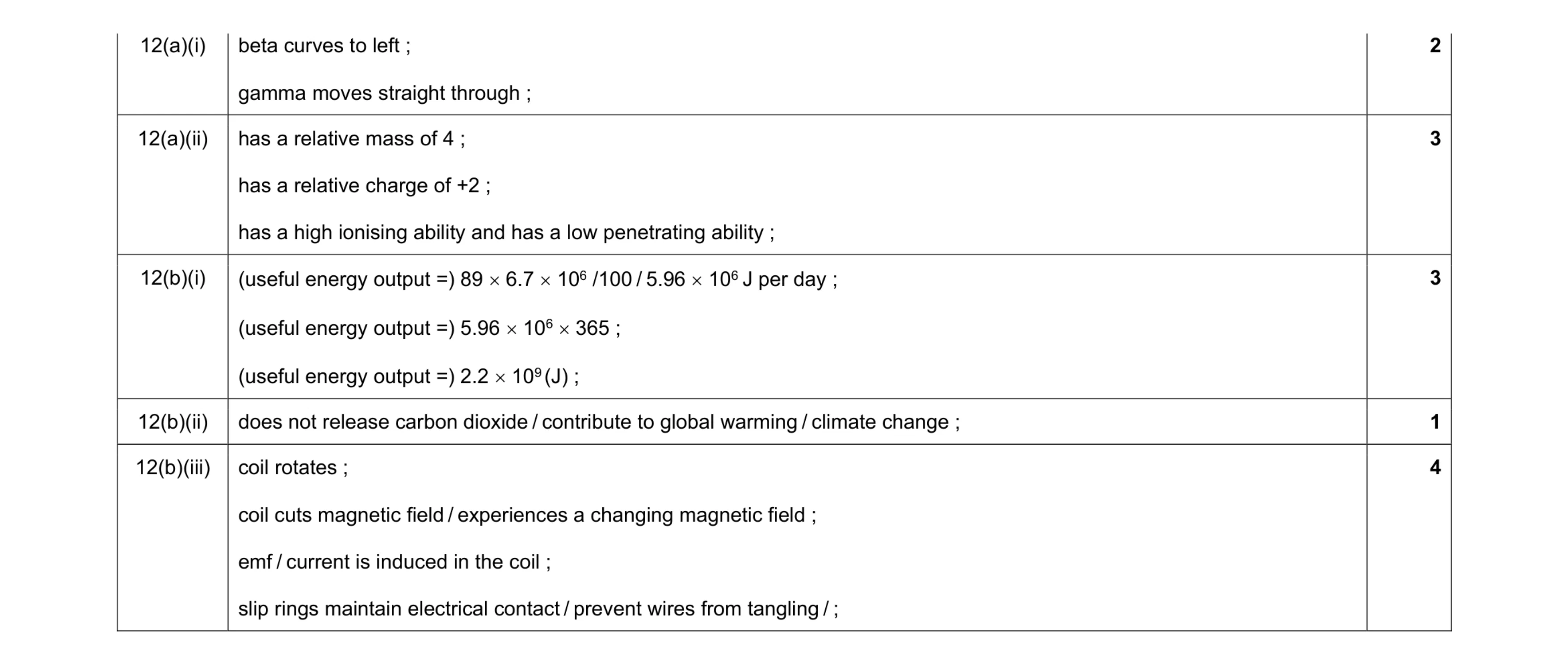 Mark scheme for question 45