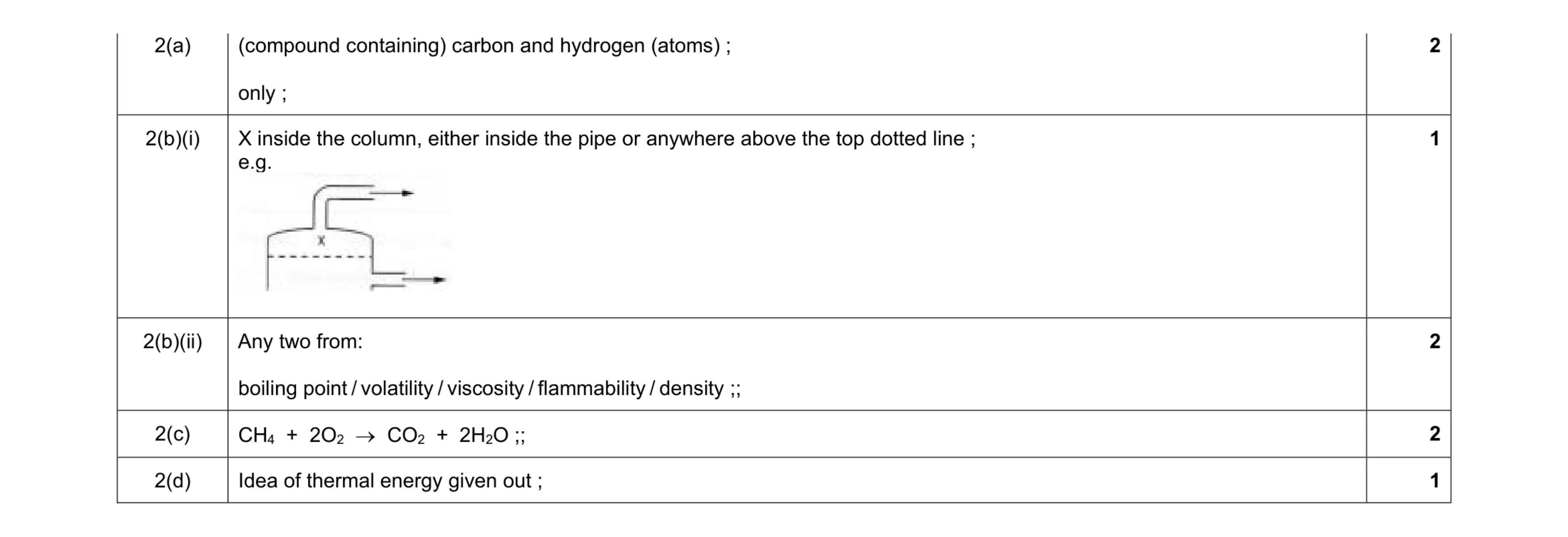 Mark scheme for question 13