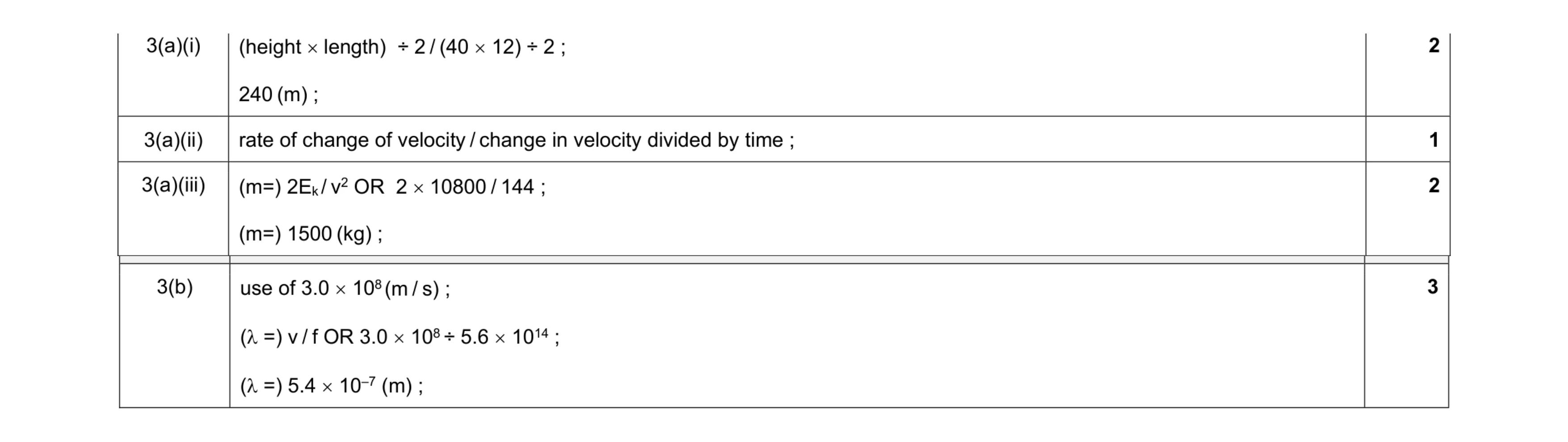 Mark scheme for question 38