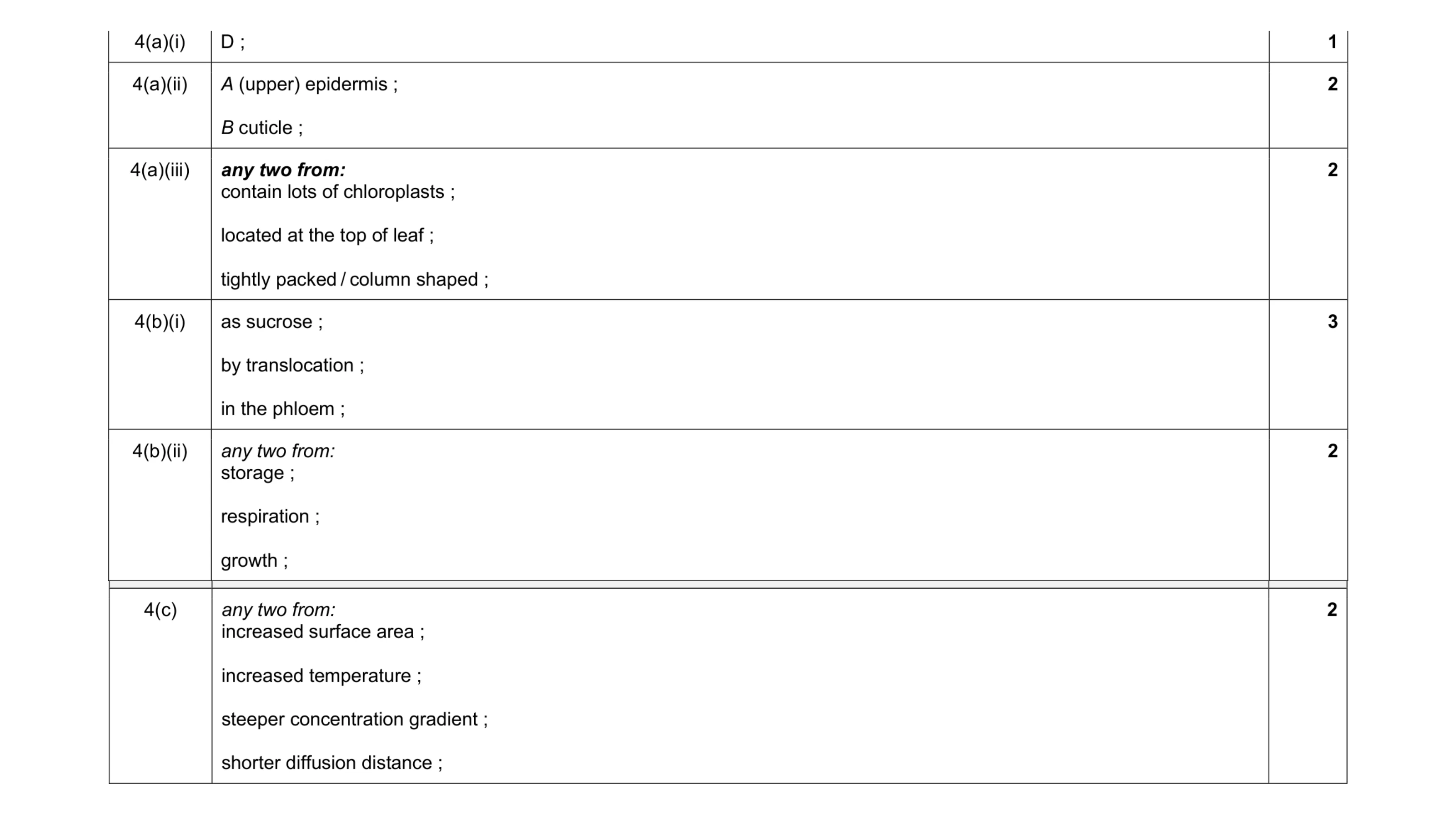 Mark scheme for question 7