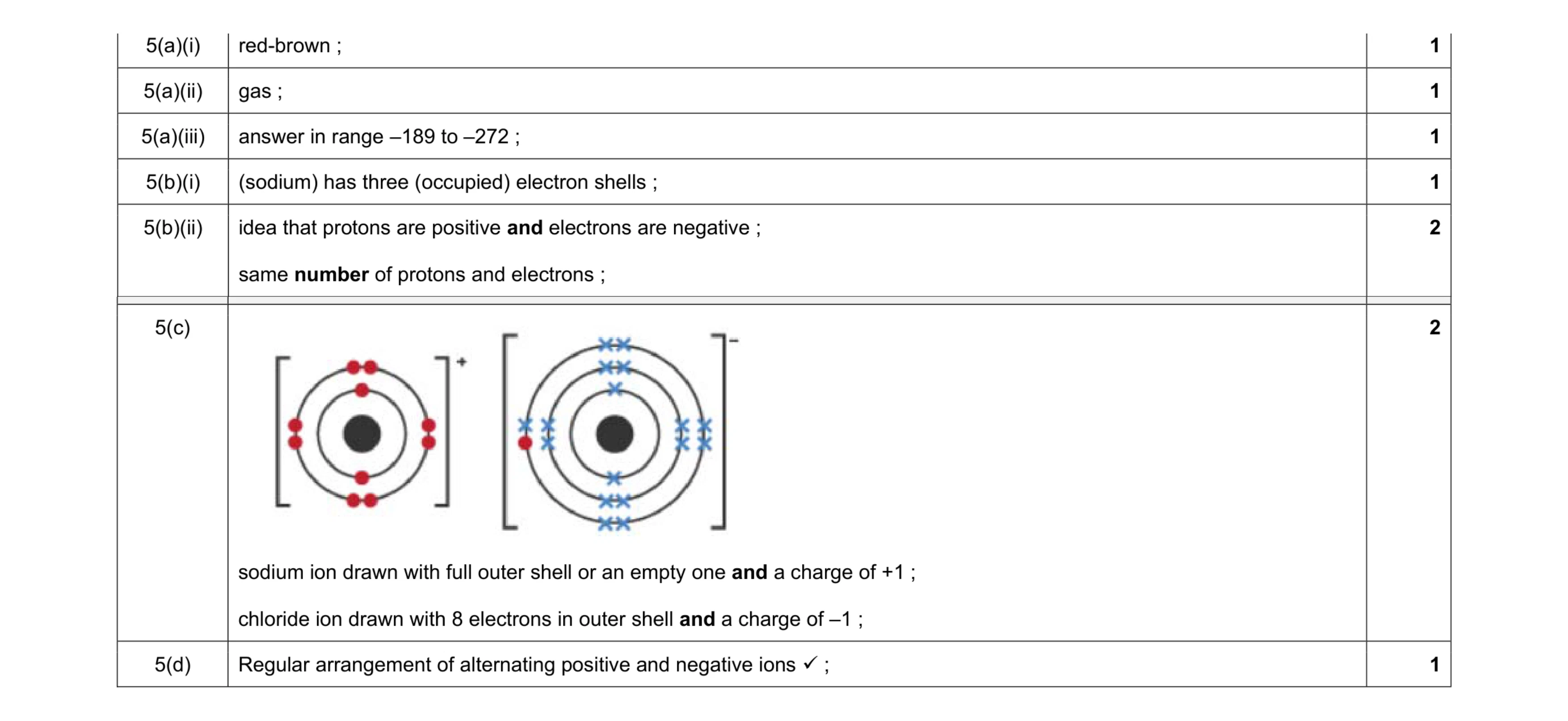 Mark scheme for question 12