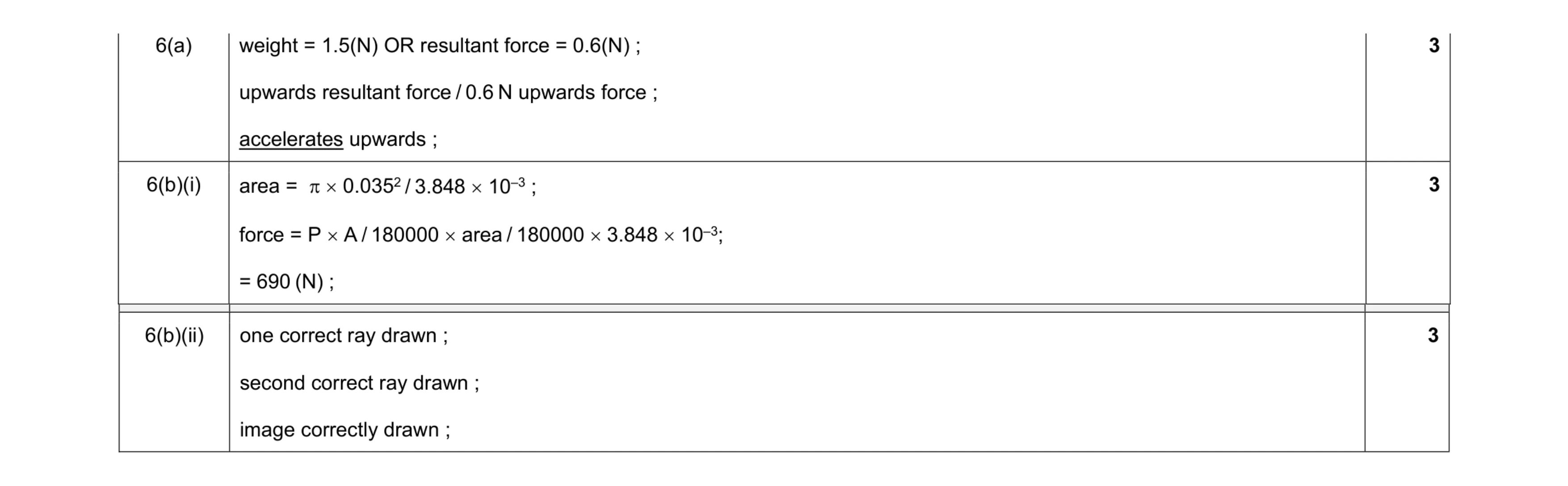 Mark scheme for question 31