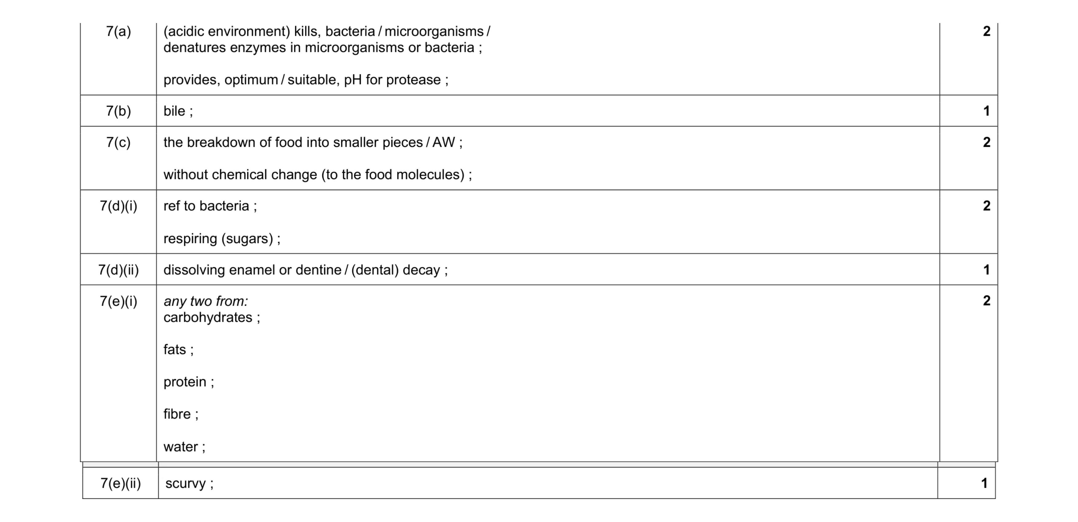 Mark scheme for question 14