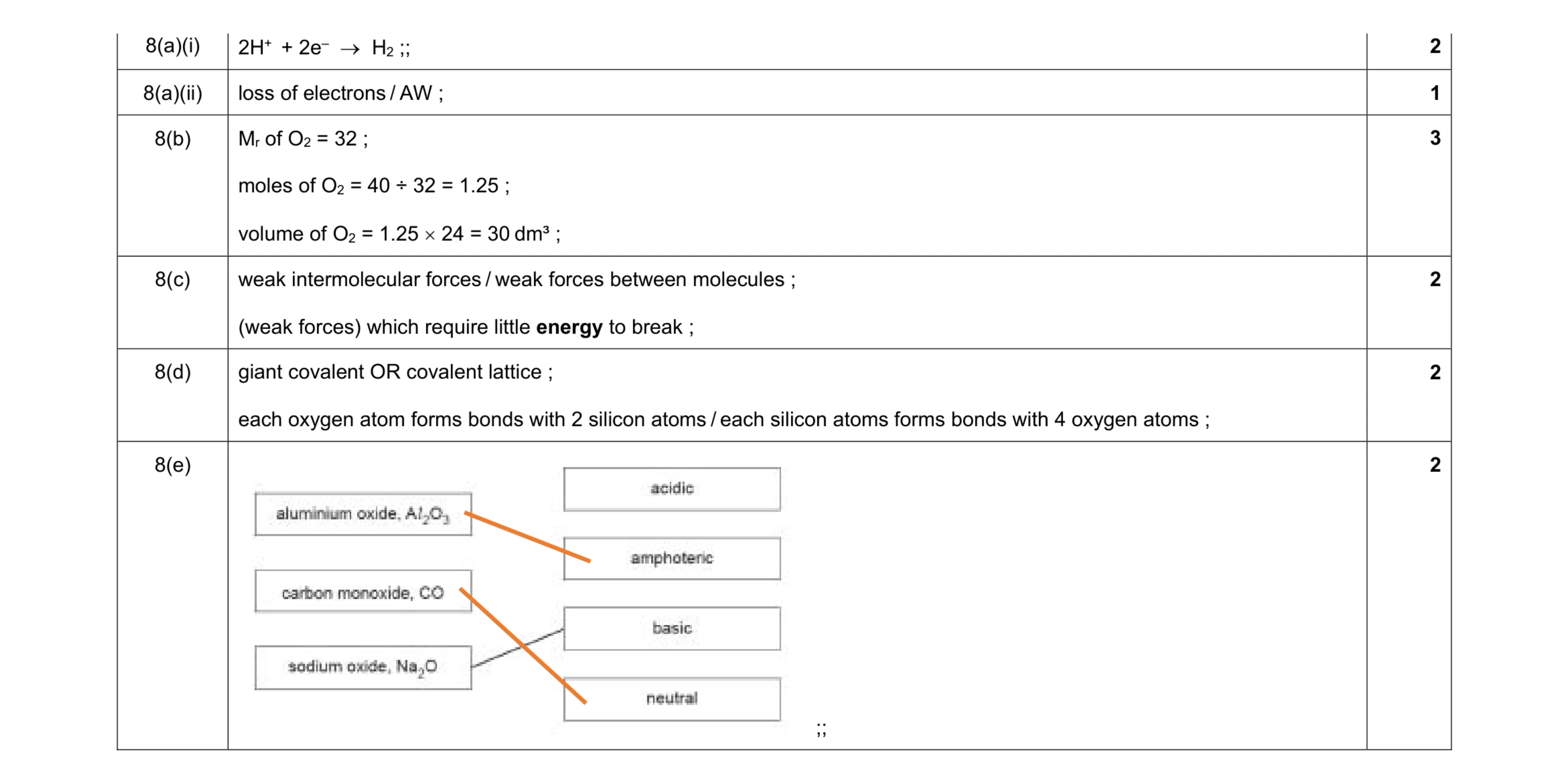Mark scheme for question 18