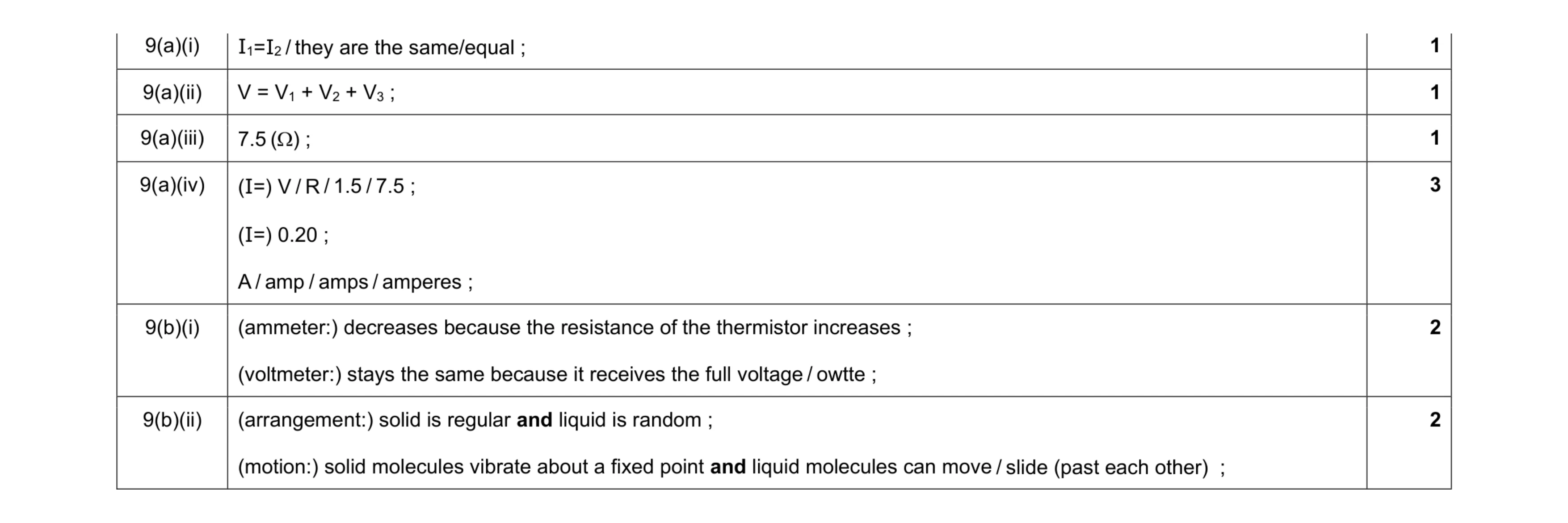 Mark scheme for question 28