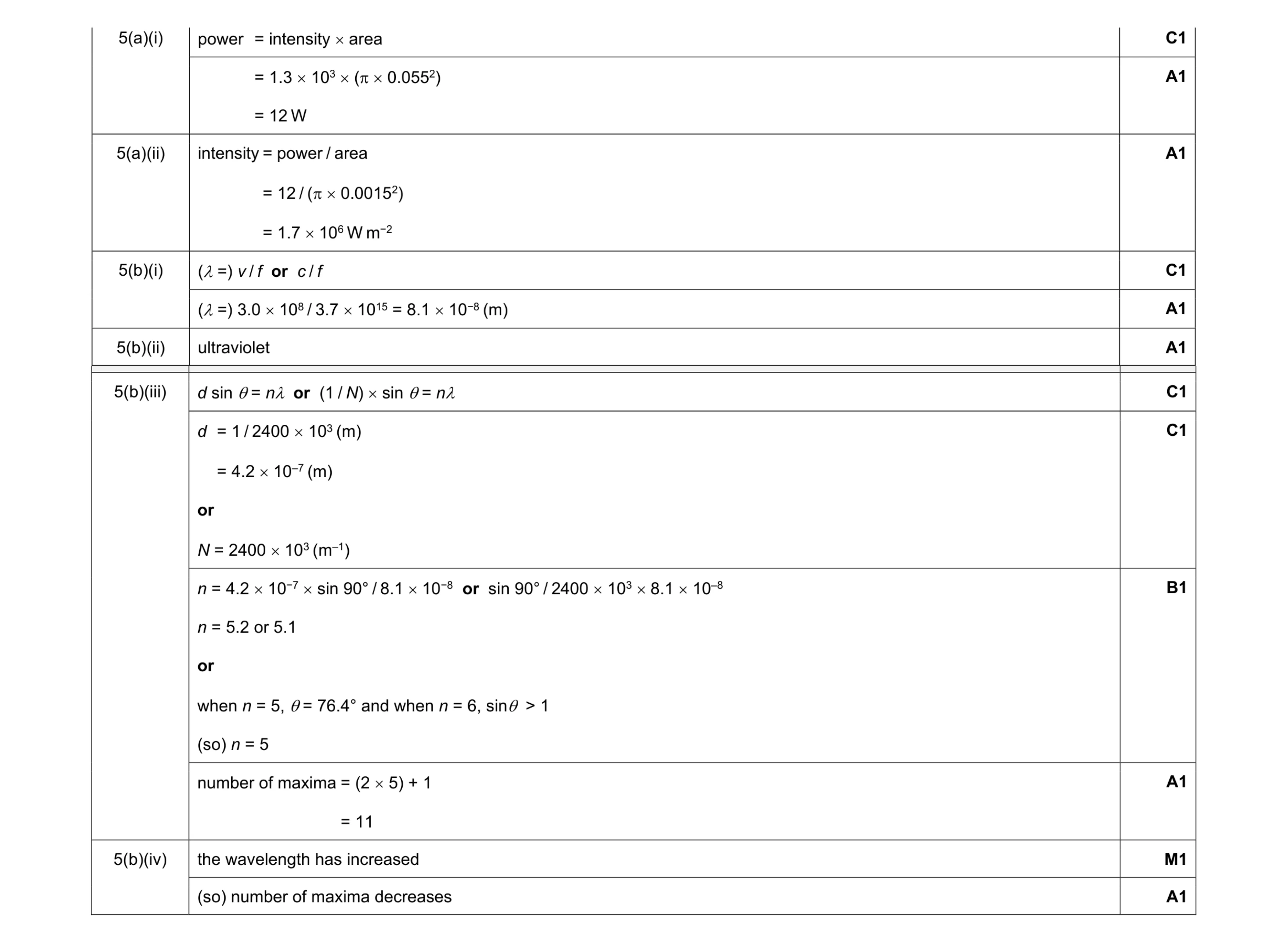Mark scheme for question 8