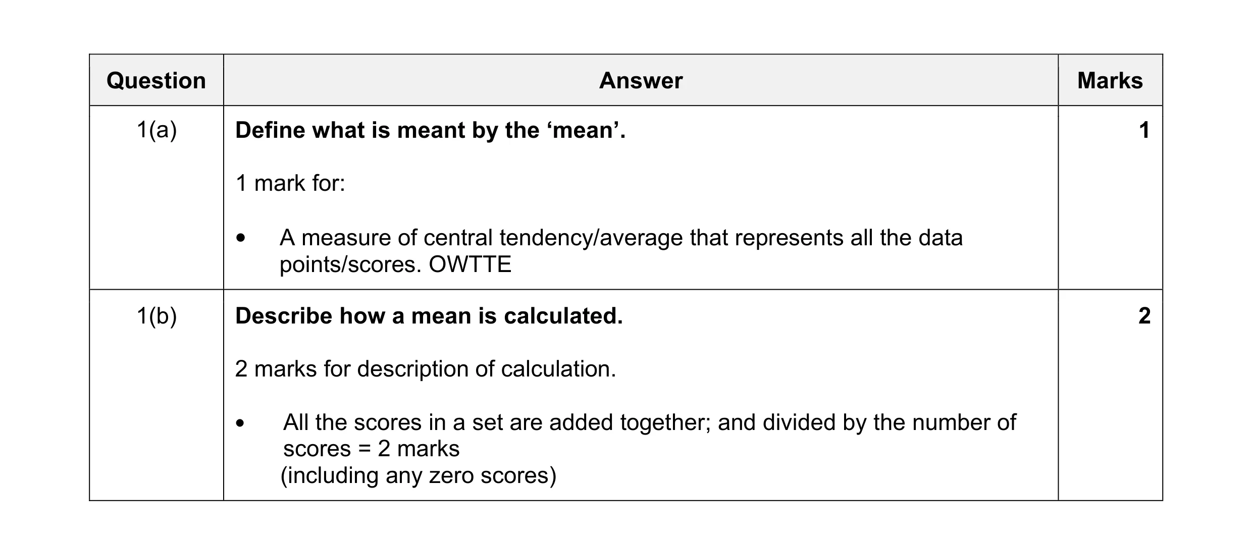 Mark scheme for question 47