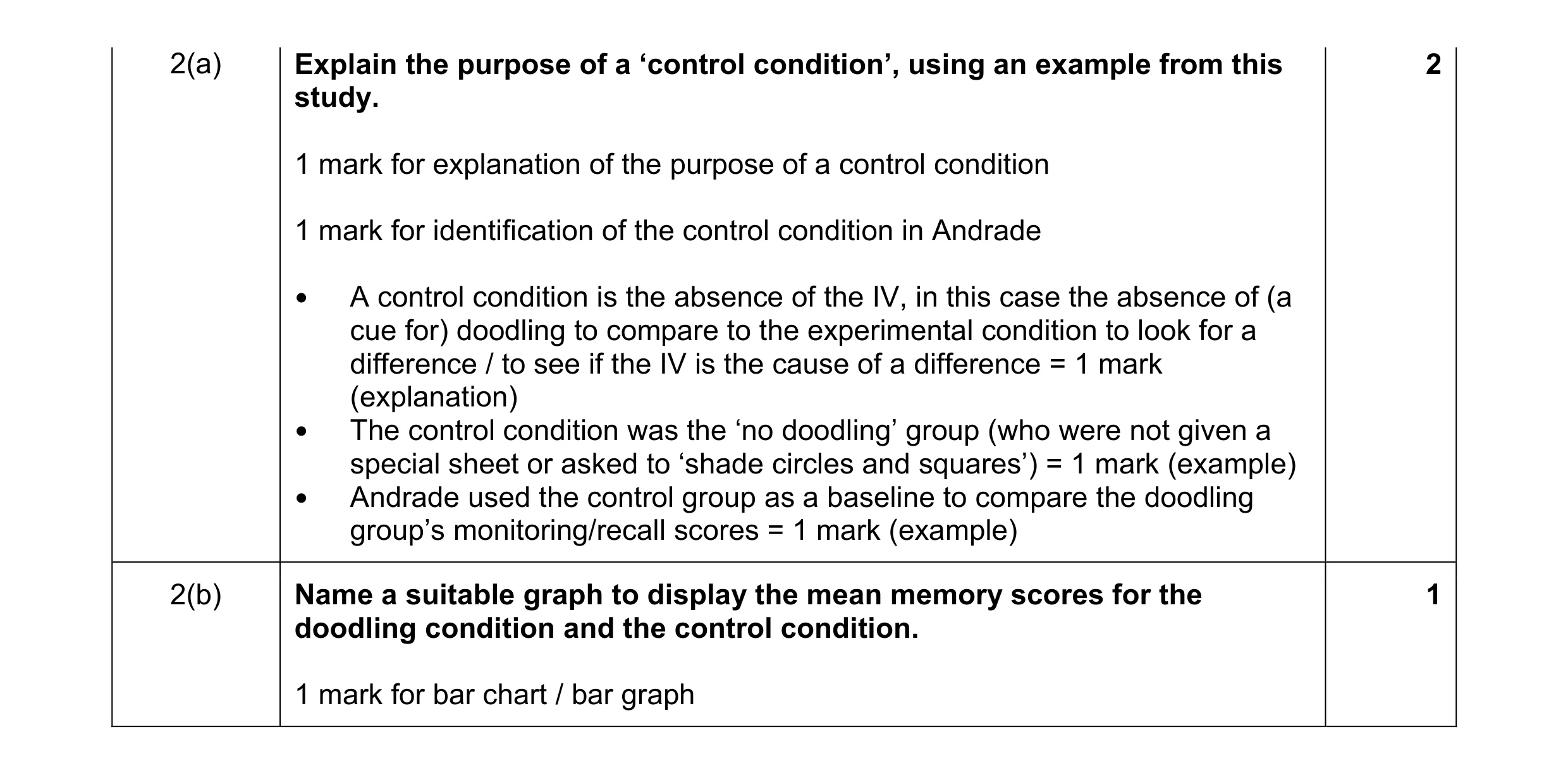 Mark scheme for question 48