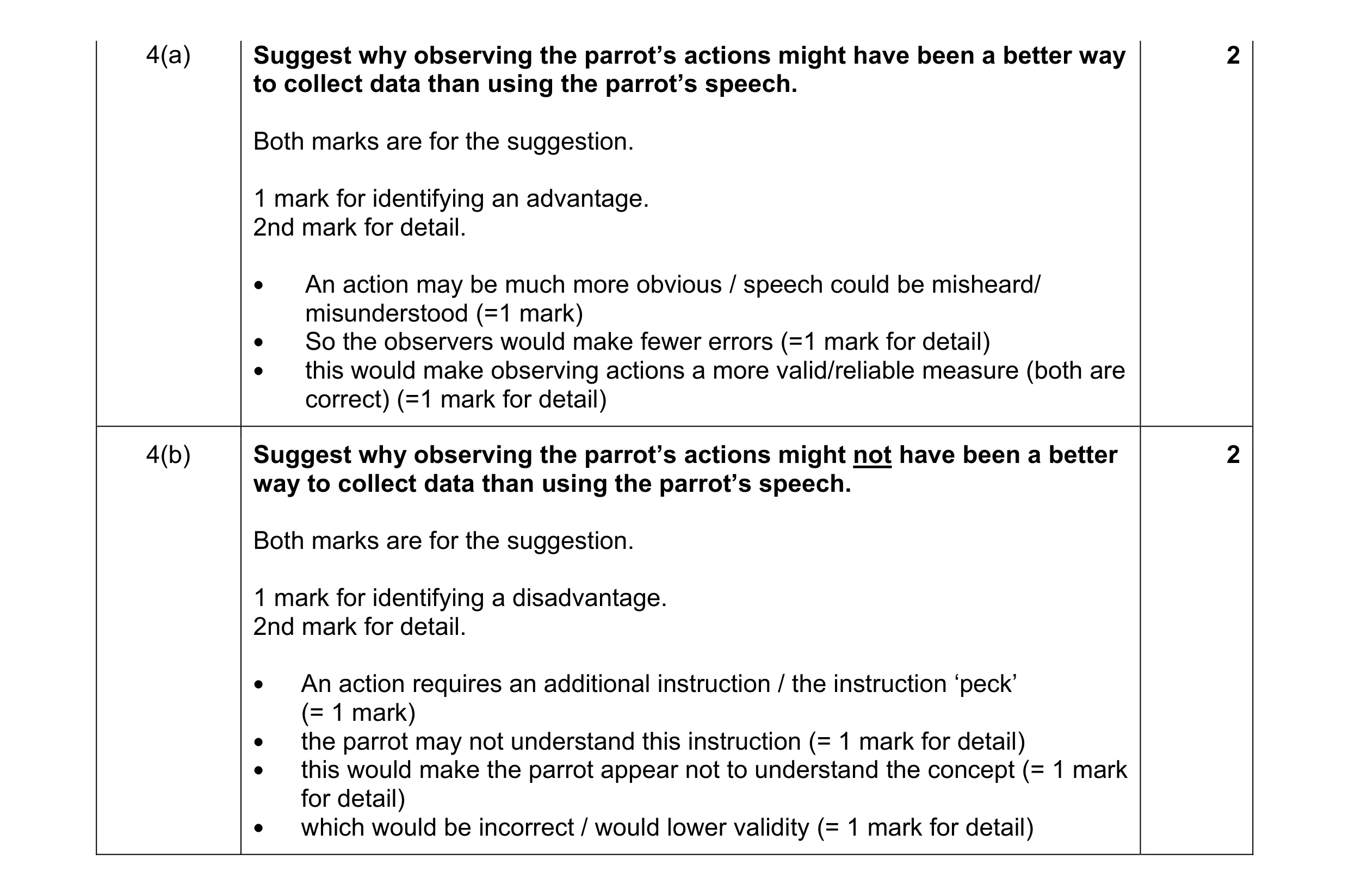 Mark scheme for question 50
