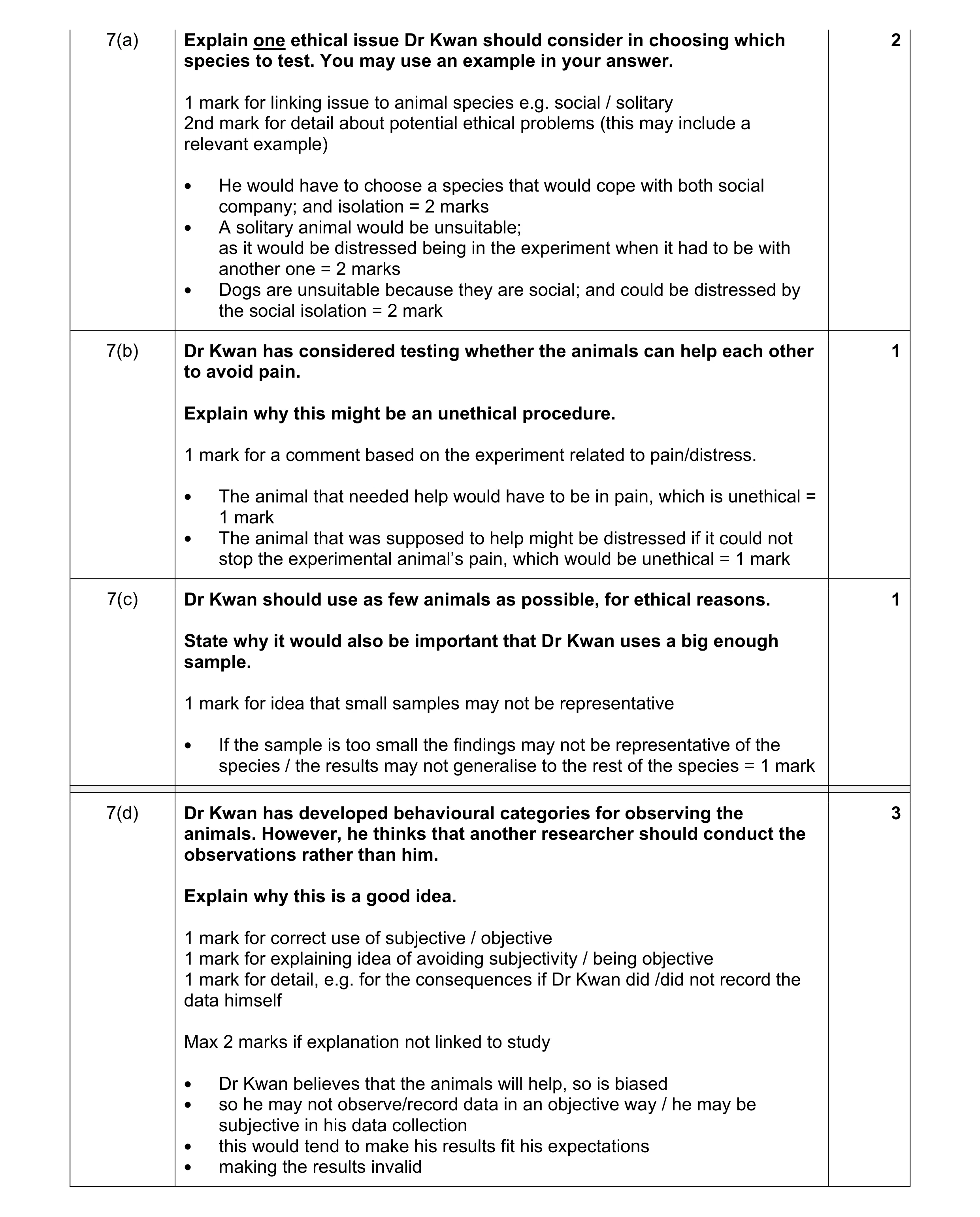 Mark scheme for question 53