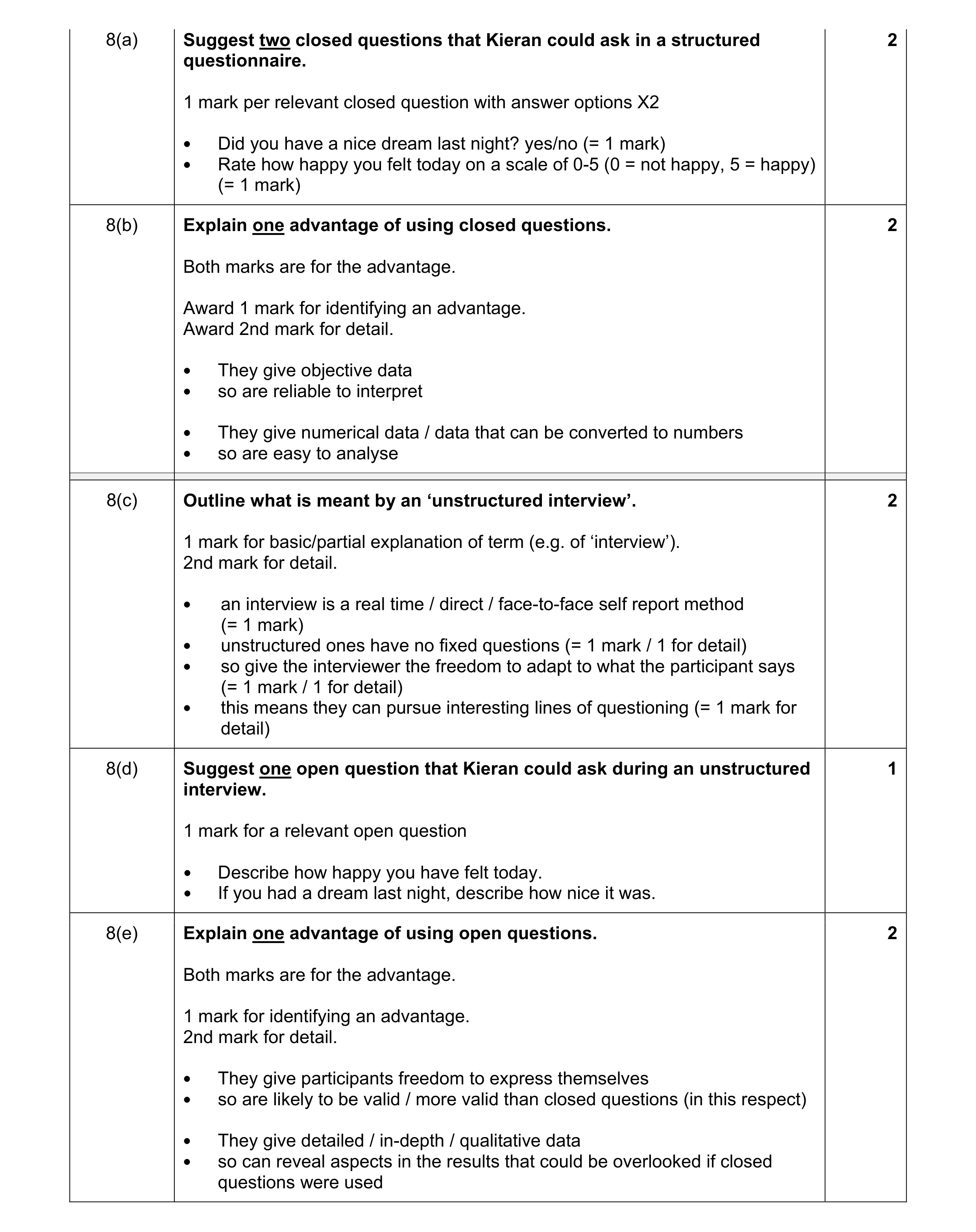 Mark scheme for question 54