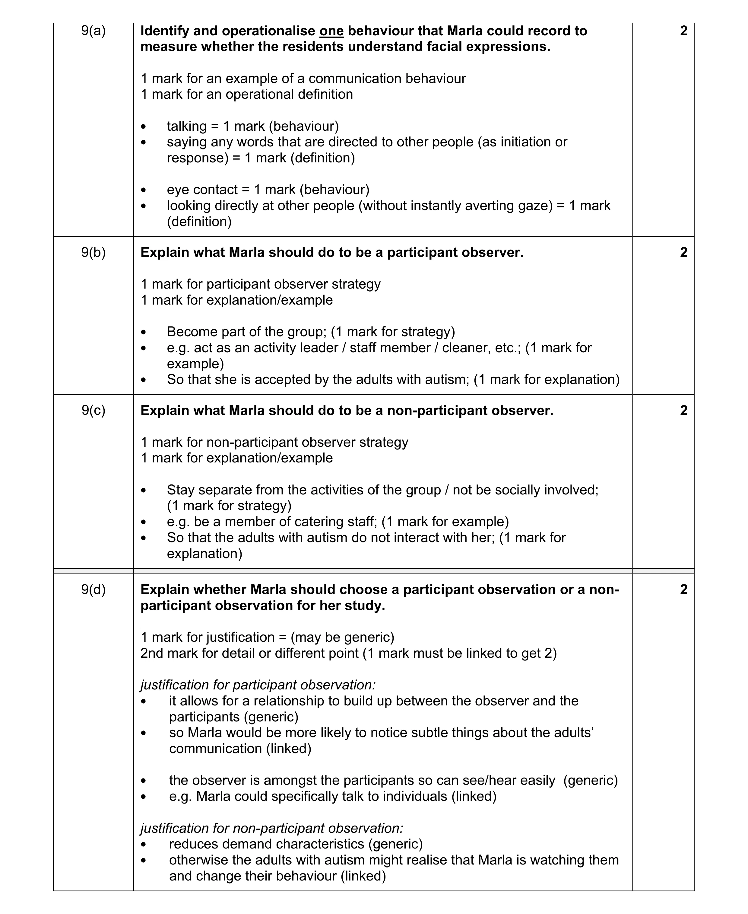 Mark scheme for question 55