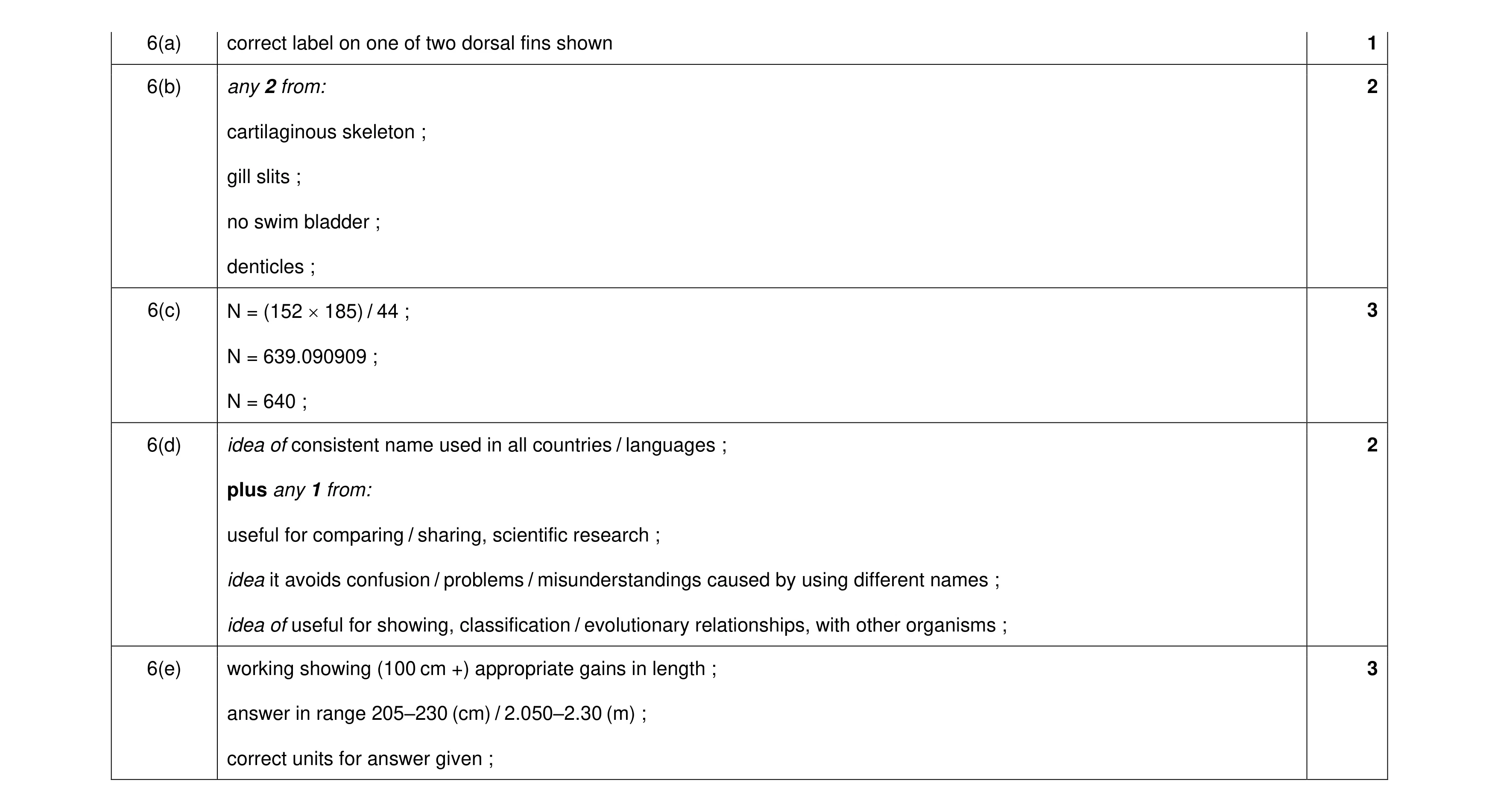 Mark scheme for question 49