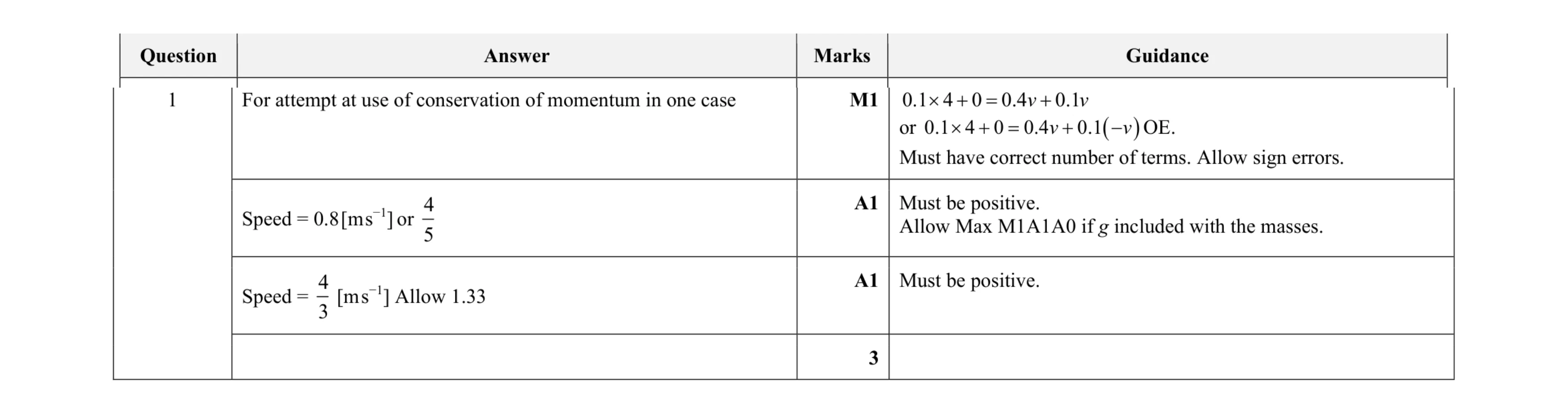 Mark scheme for question 21