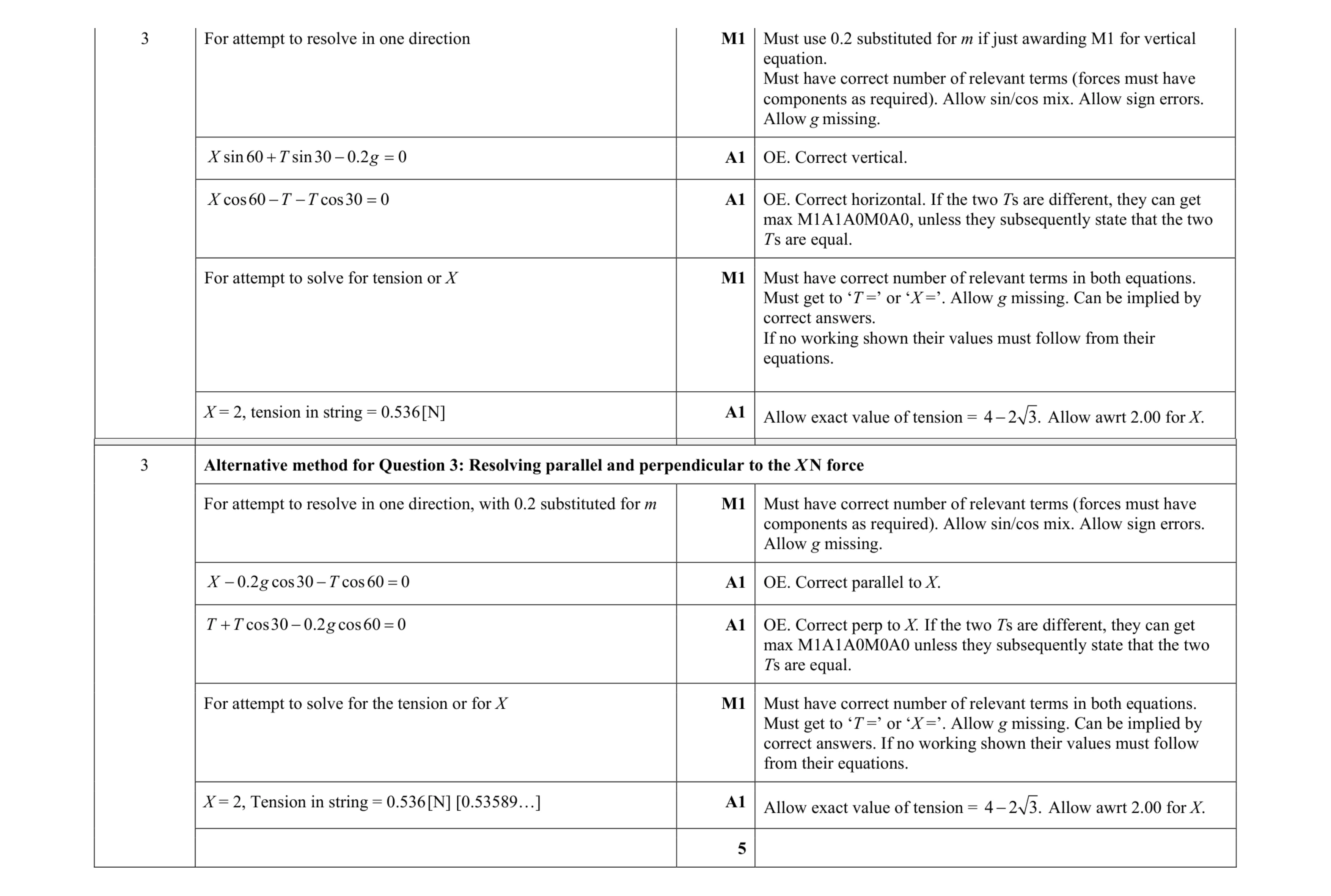 Mark scheme for question 184