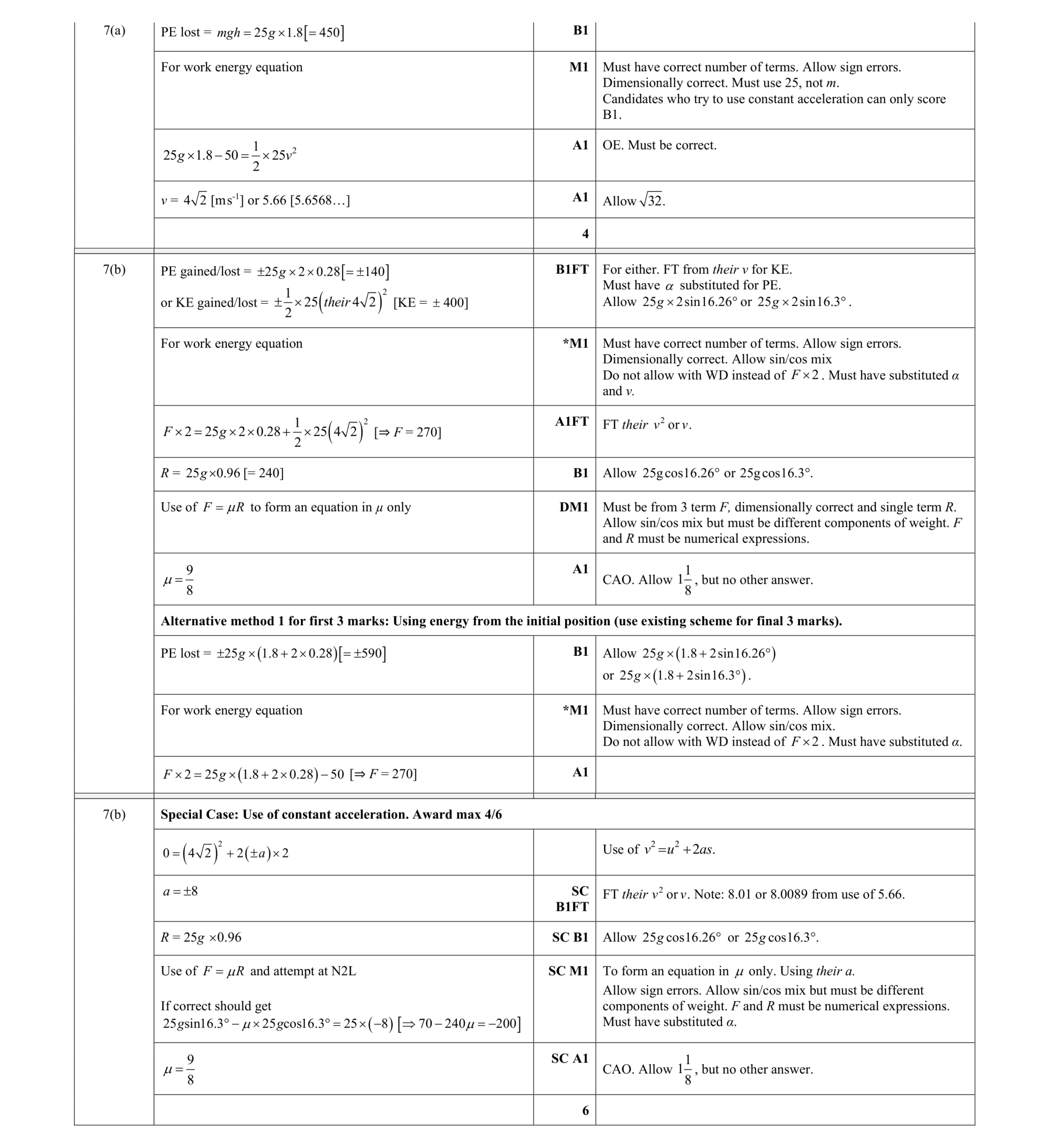 Mark scheme for question 159