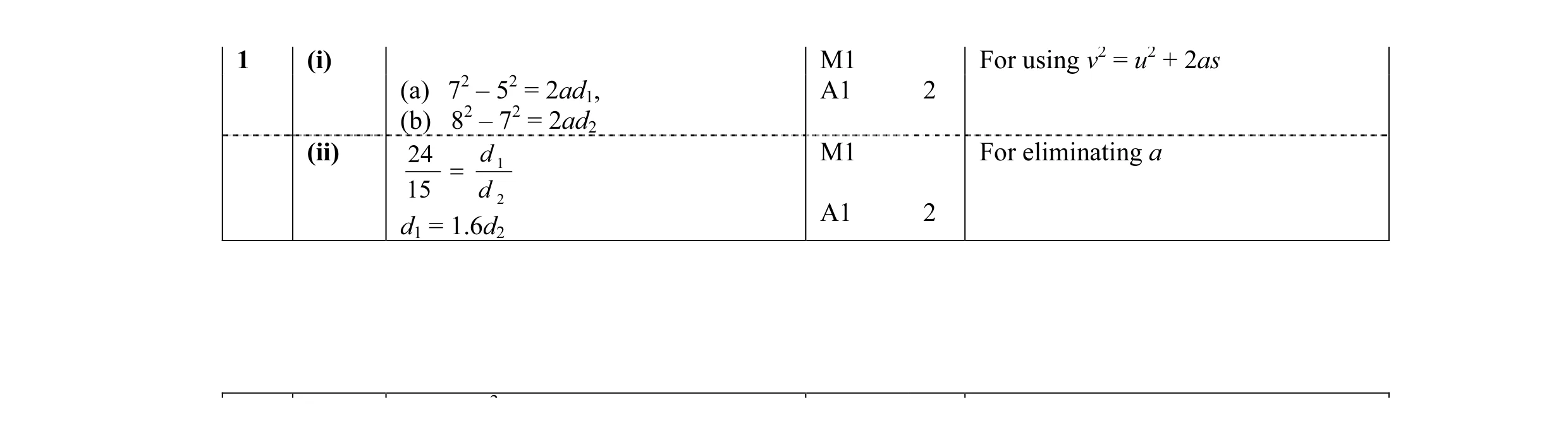 Mark scheme for question 8