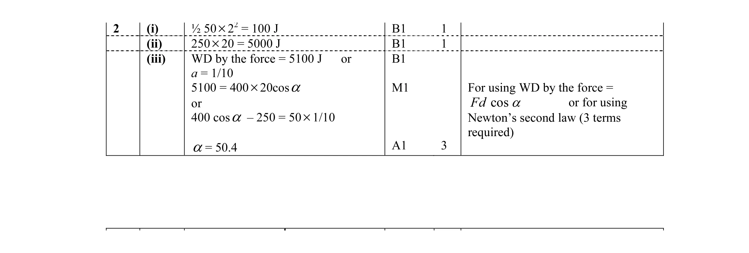 Mark scheme for question 4