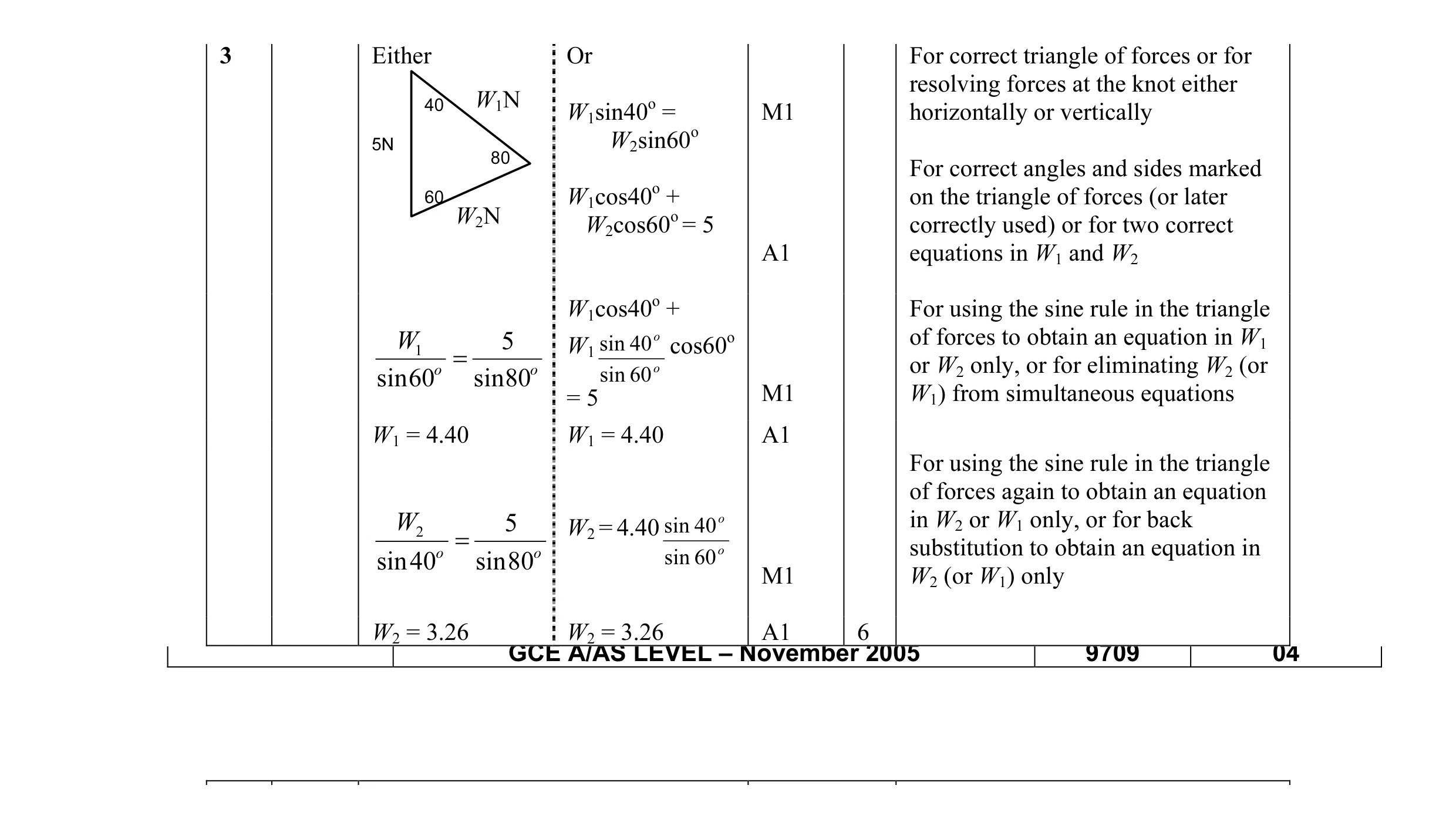 Mark scheme for question 5