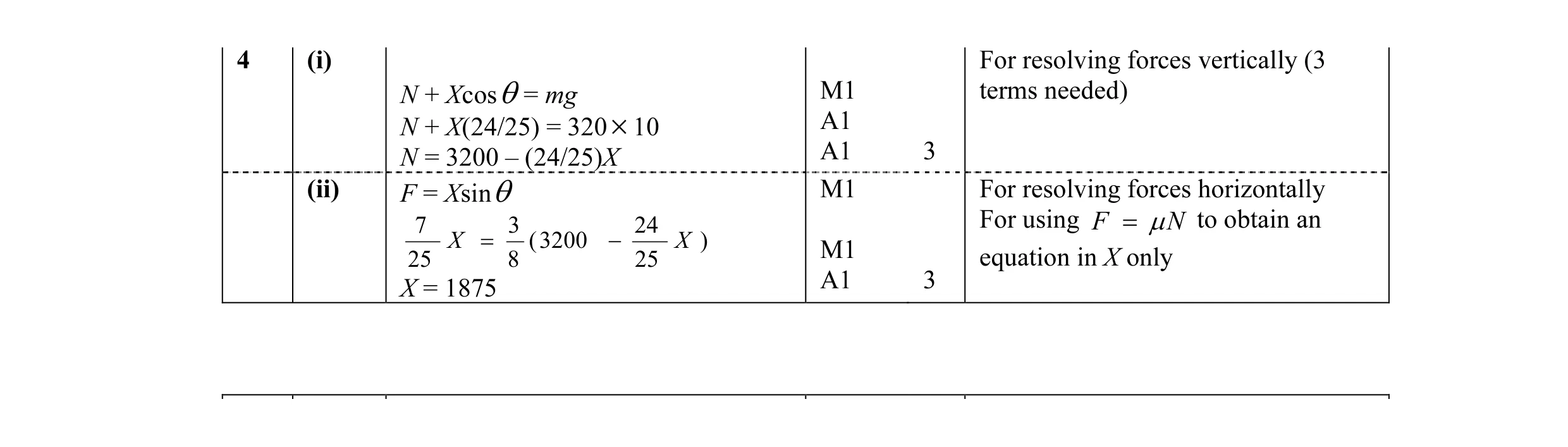 Mark scheme for question 6