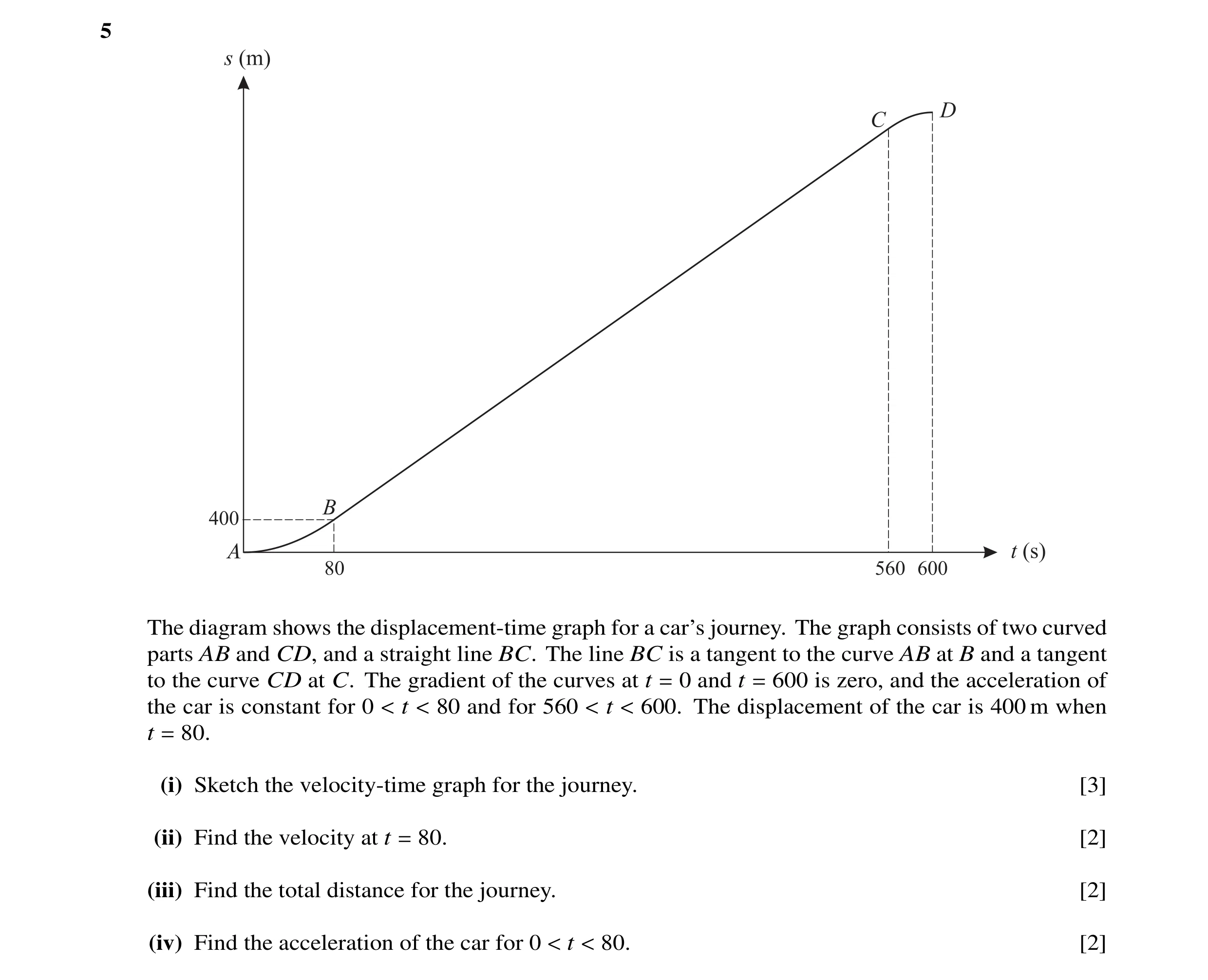 Question 9: The diagram shows the displacement-time graph for a car’s journey. The graph consists of two curved parts AB and CD, and a straight line BC…