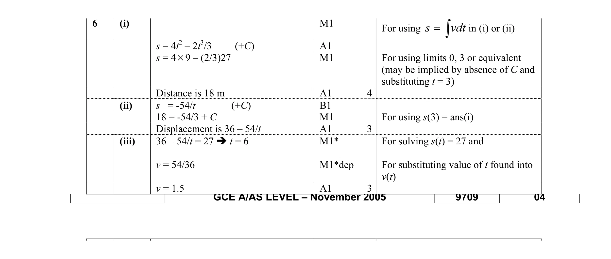 Mark scheme for question 10