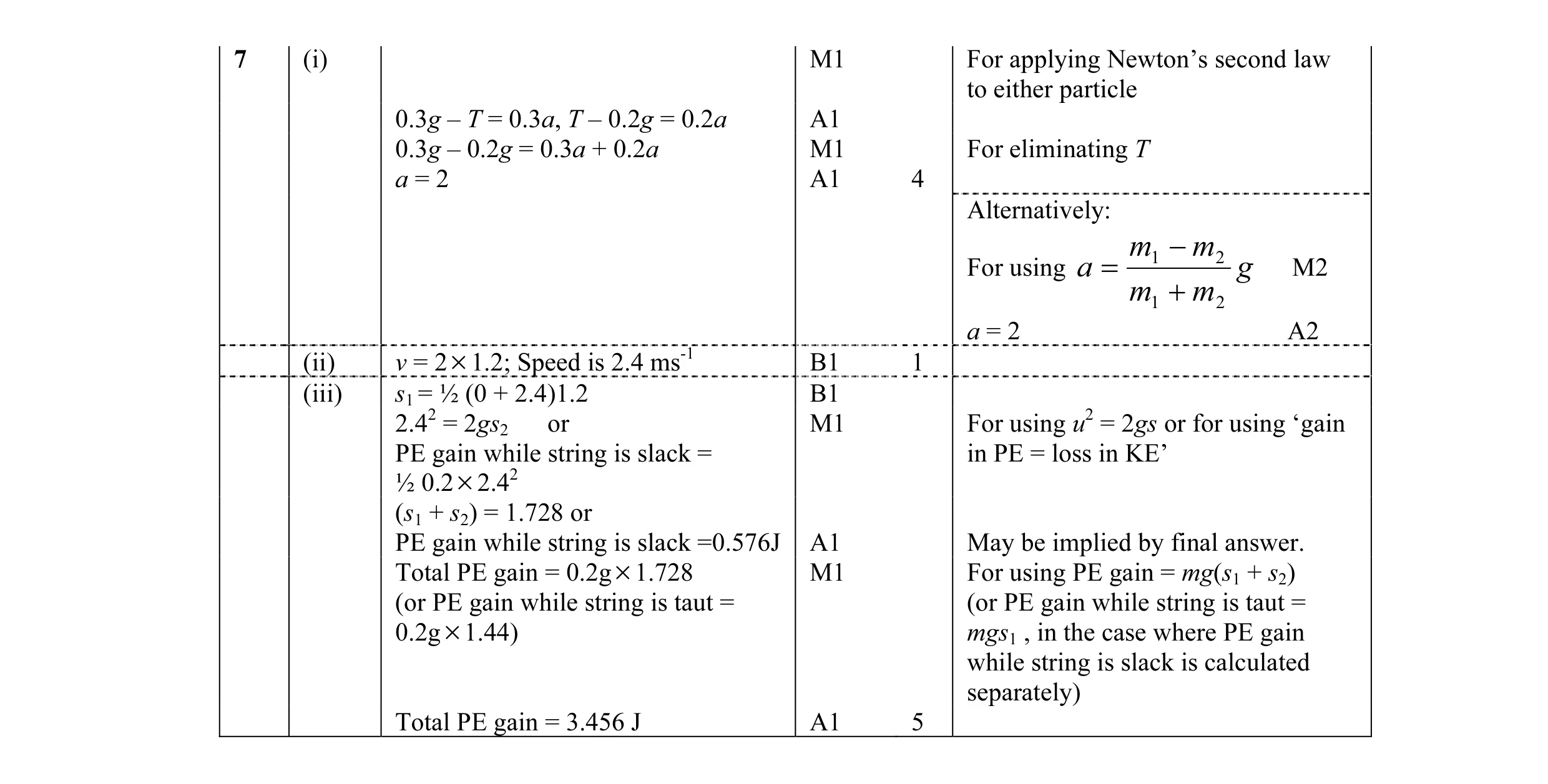Mark scheme for question 11
