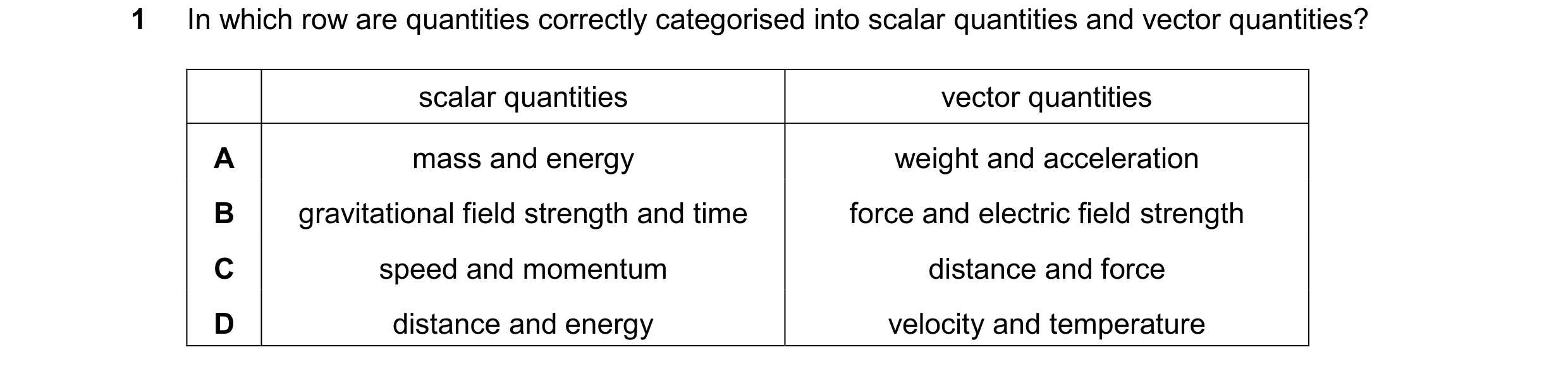 Question 25: In which row are quantities correctly categorised into scalar quantities and vector quantities? scalar quantities vector quantities A mass …