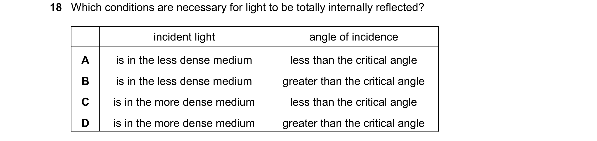 Question 47: Which conditions are necessary for light to be totally internally reflected? incident light angle of incidence A is in the less dense mediu…
