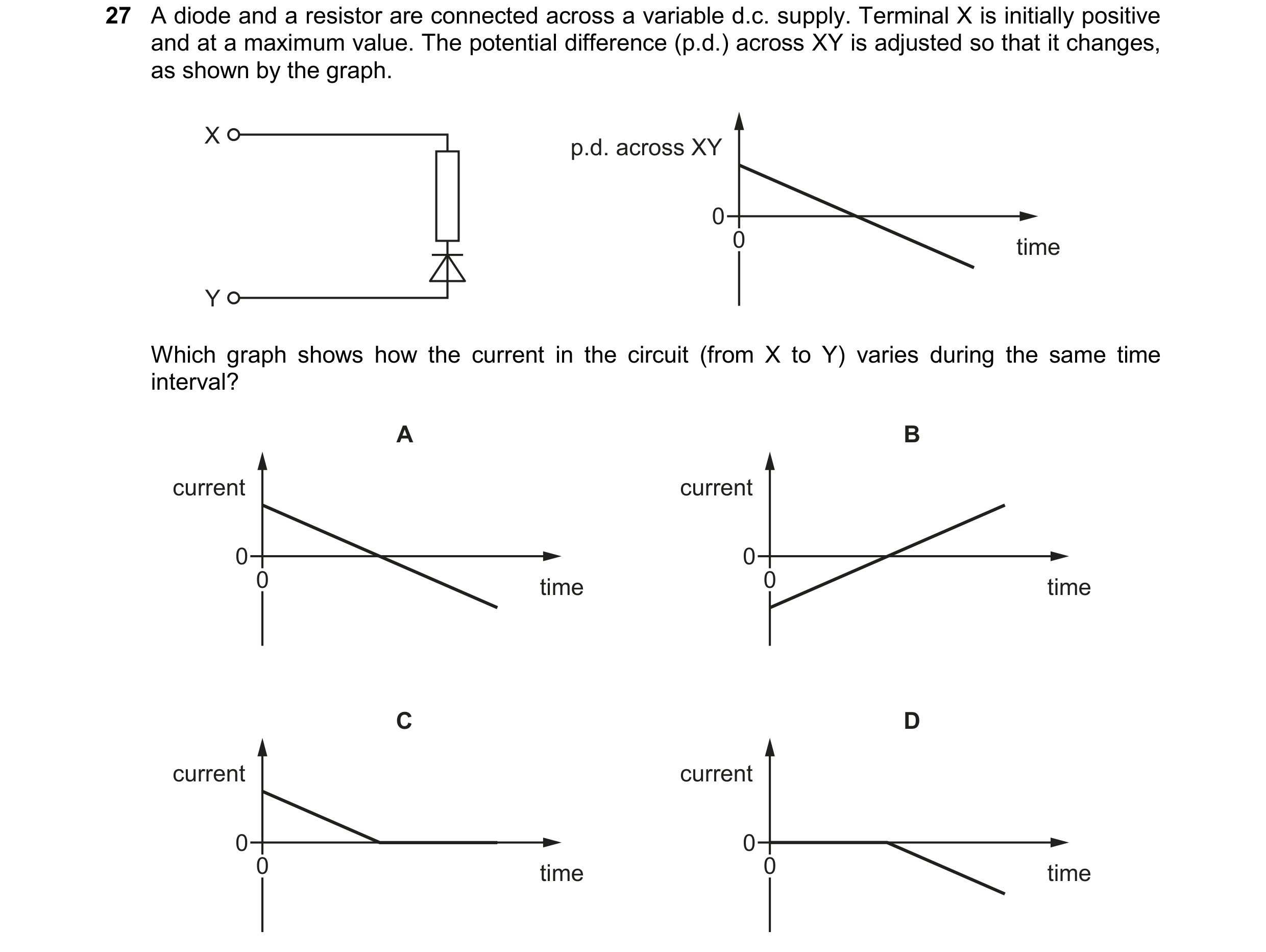 Question 89: A diode and a resistor are connected across a variable d.c. supply. Terminal X is initially positive and at a maximum value. The potential …