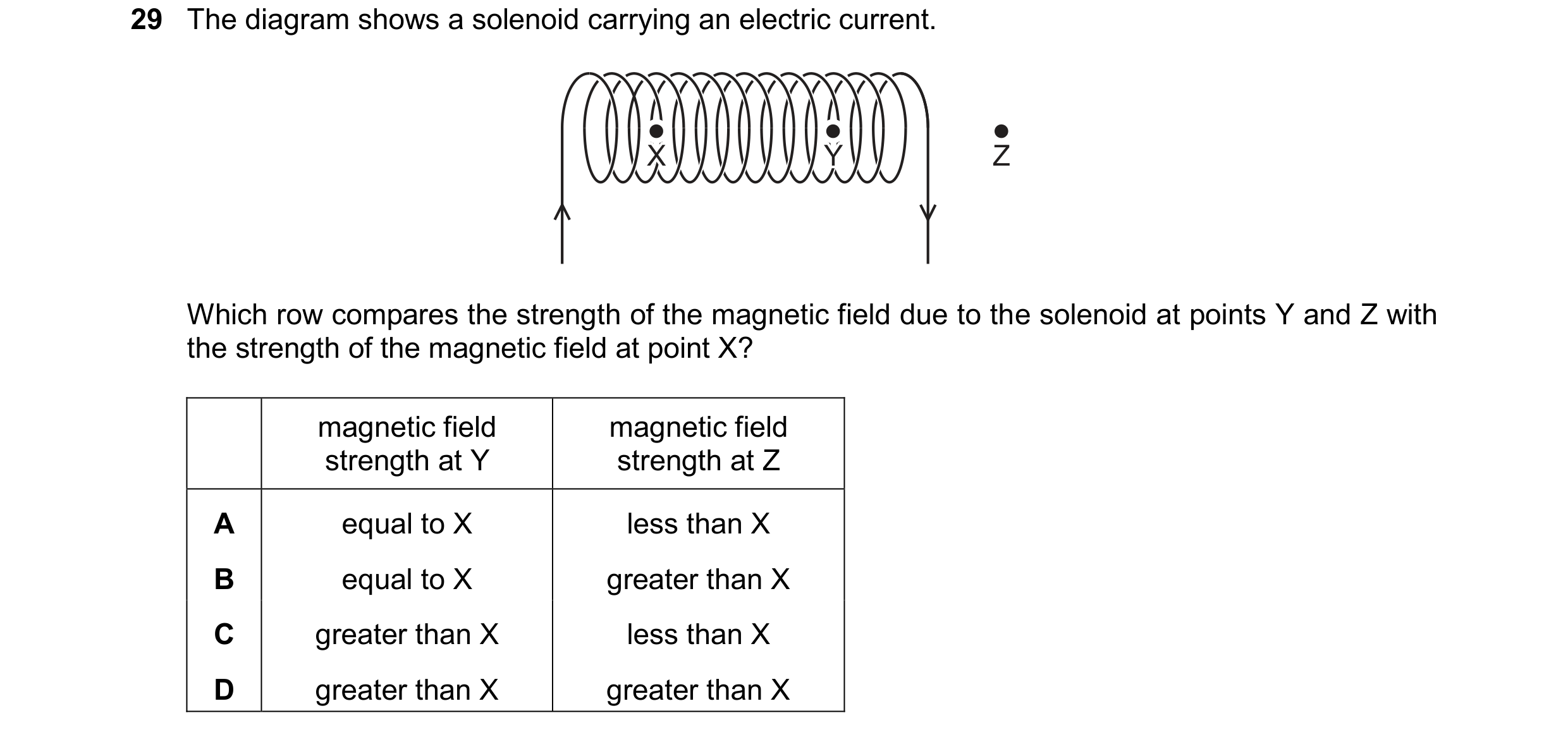 Question 52: The diagram shows a solenoid carrying an electric current. X X Y Y Z Z Which row compares the strength of the magnetic field due to the sol…