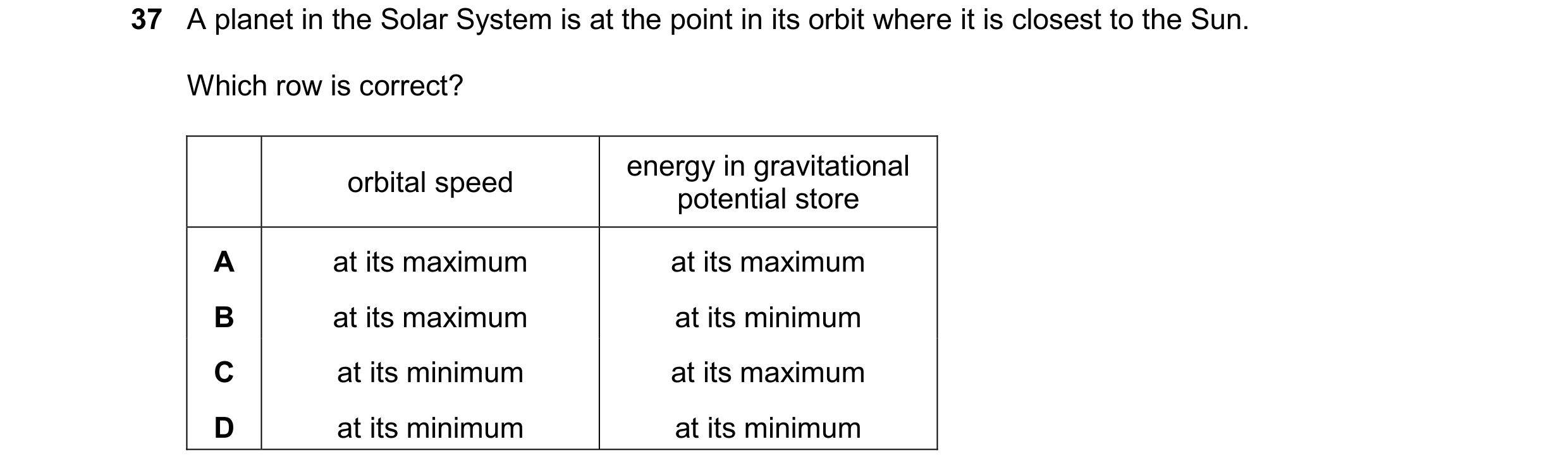 Question 6: A planet in the Solar System is at the point in its orbit where it is closest to the Sun. Which row is correct? energy in gravitational orb…