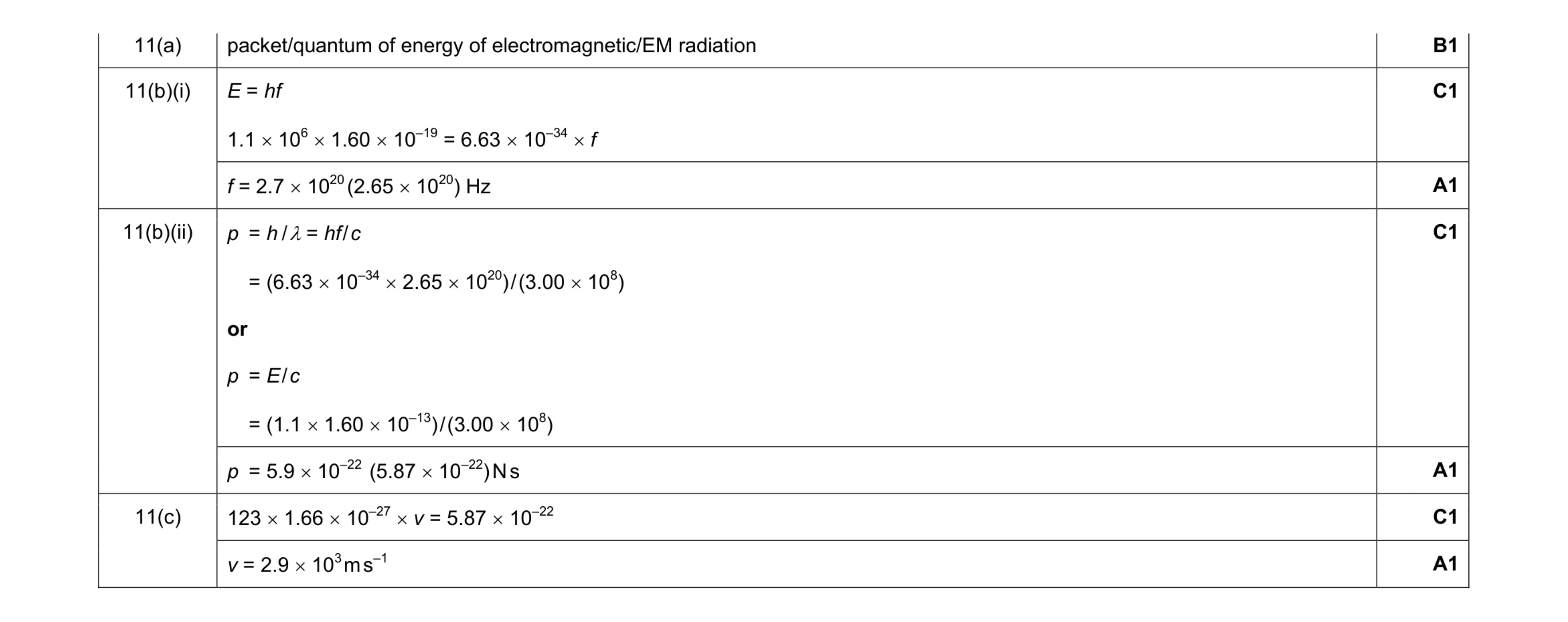 Mark scheme for question 2
