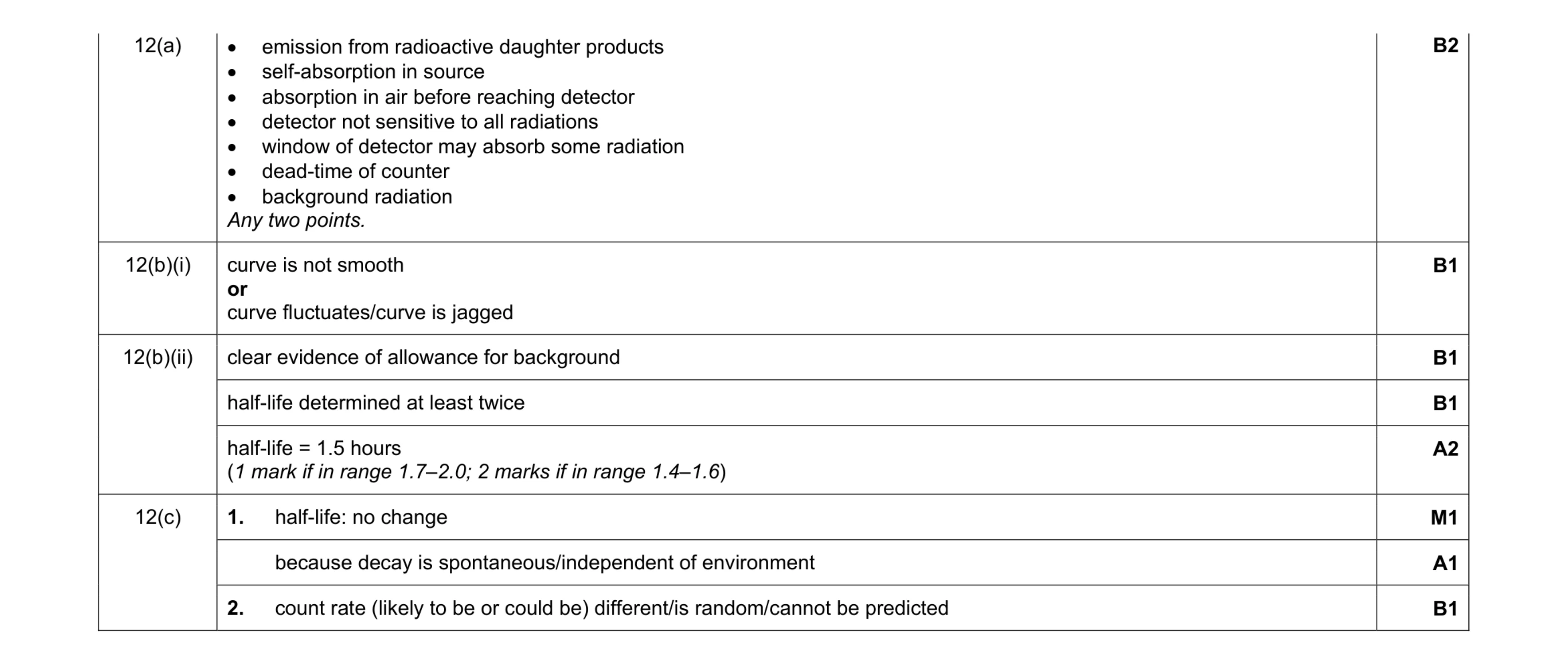Mark scheme for question 4