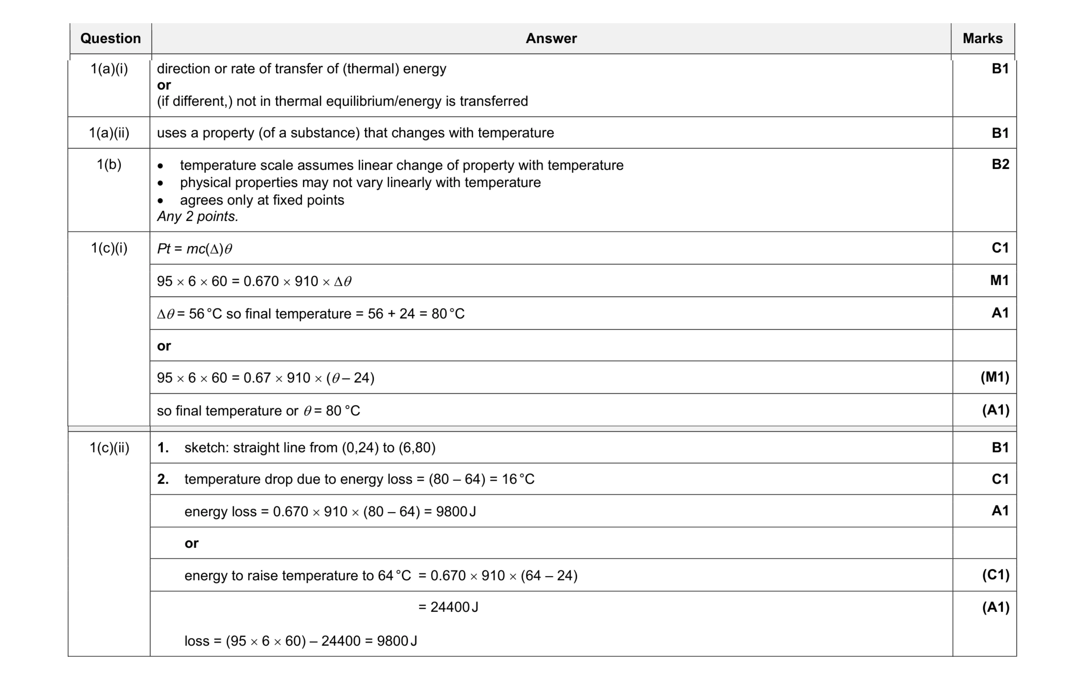 Mark scheme for question 3