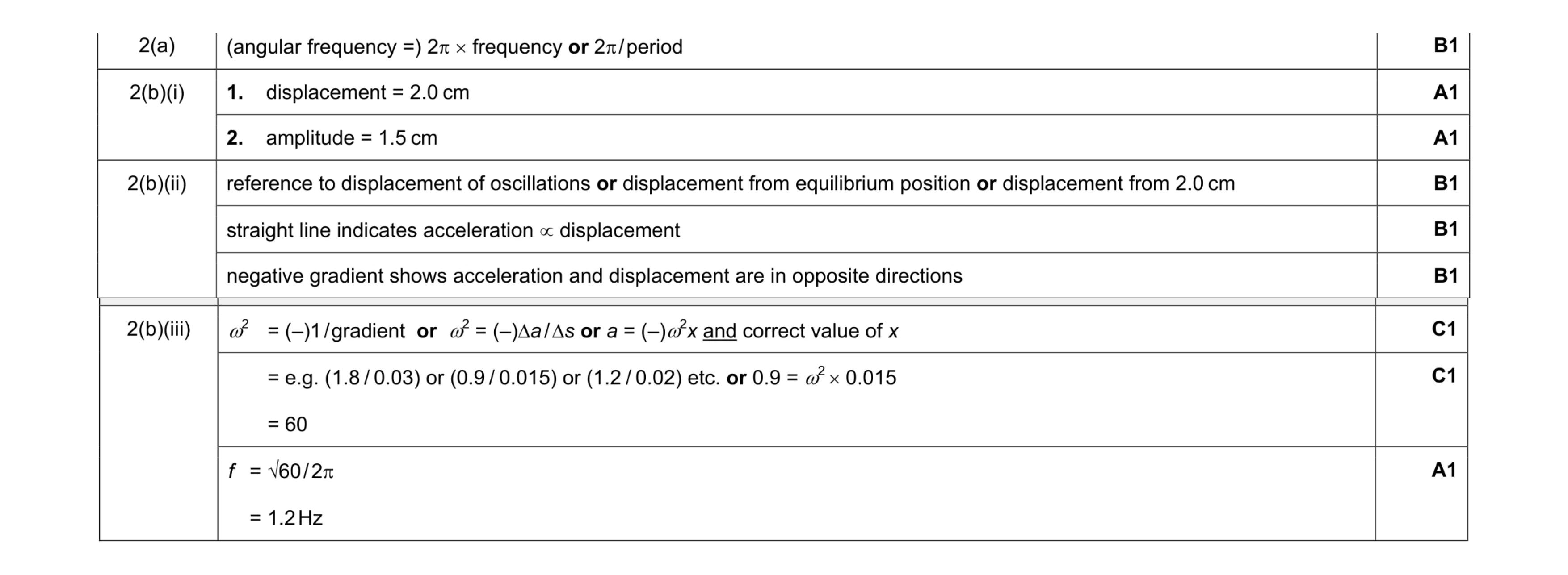 Mark scheme for question 7