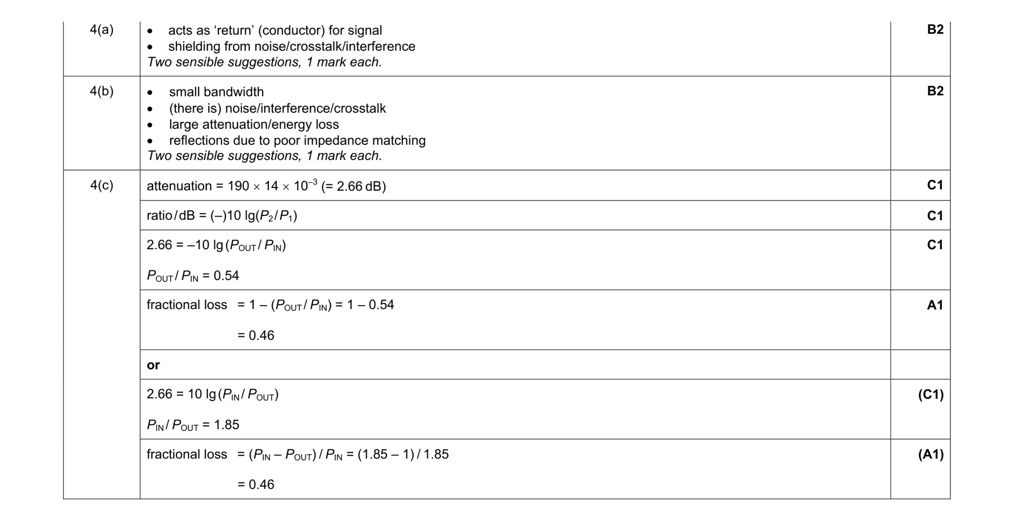Mark scheme for question 1