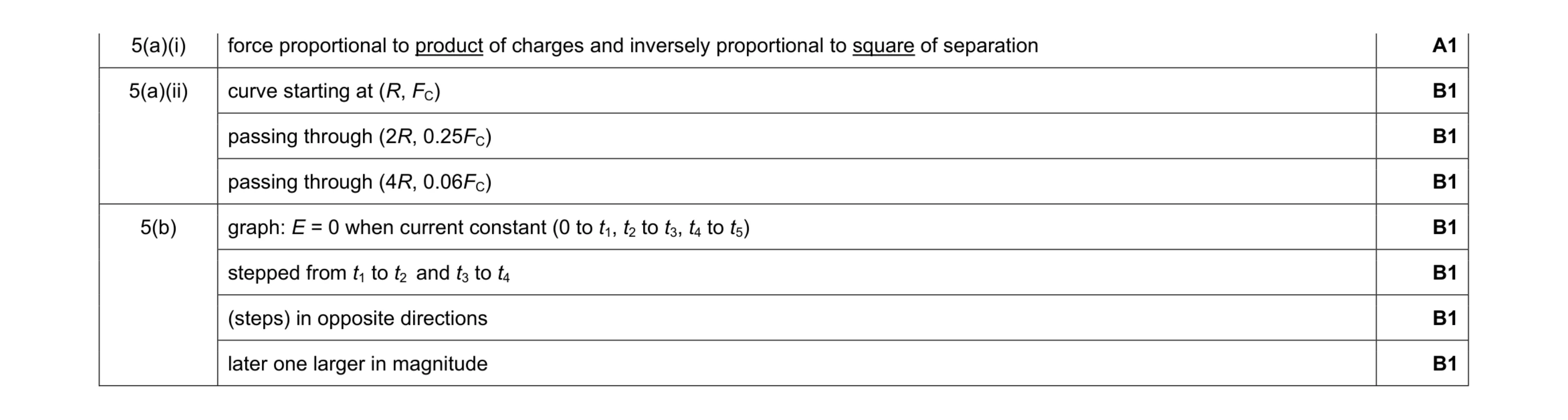 Mark scheme for question 5
