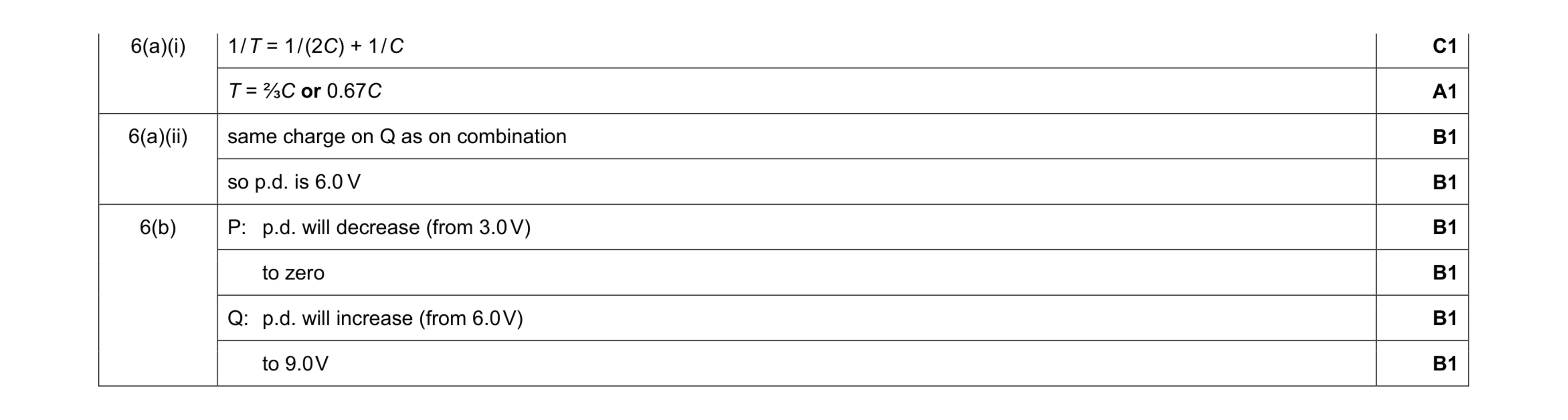 Mark scheme for question 3