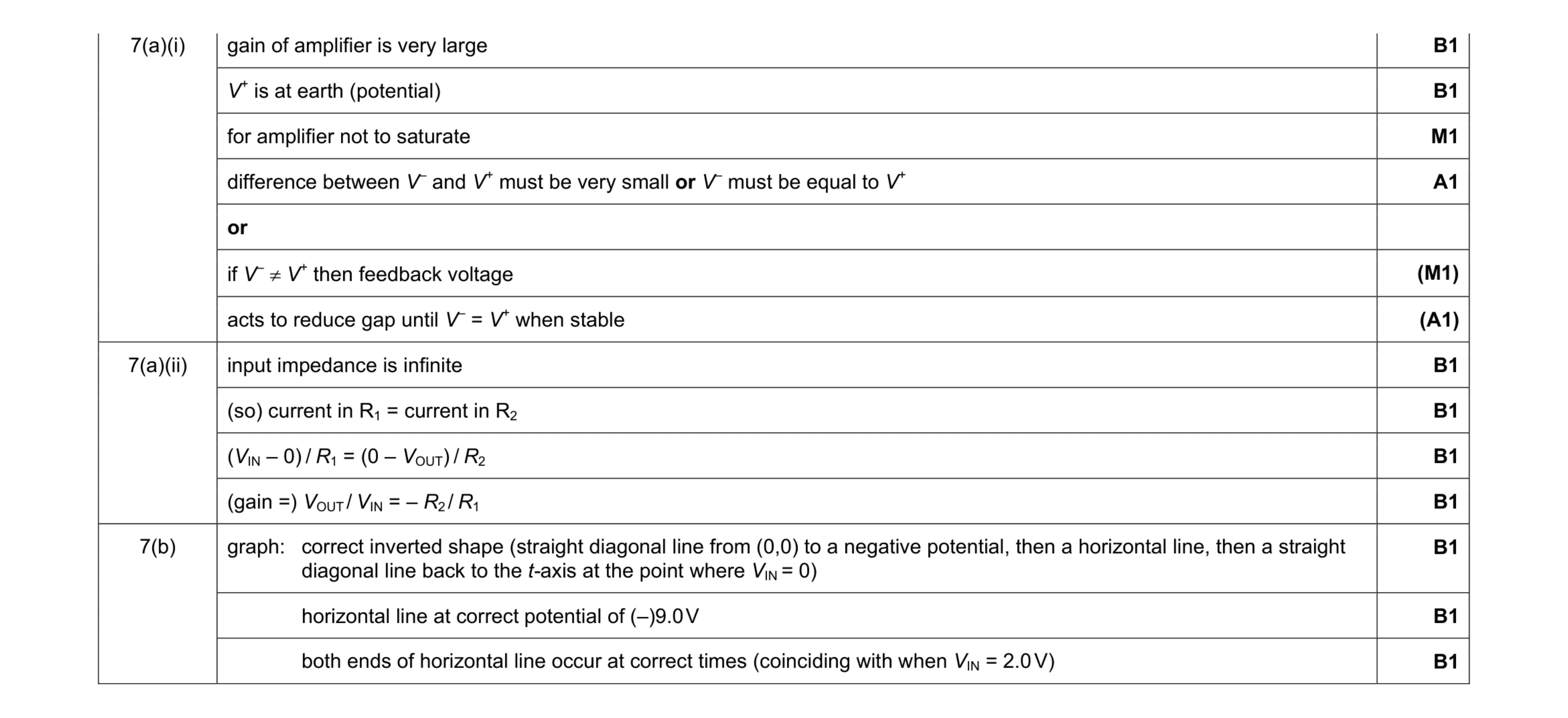 Mark scheme for question 3