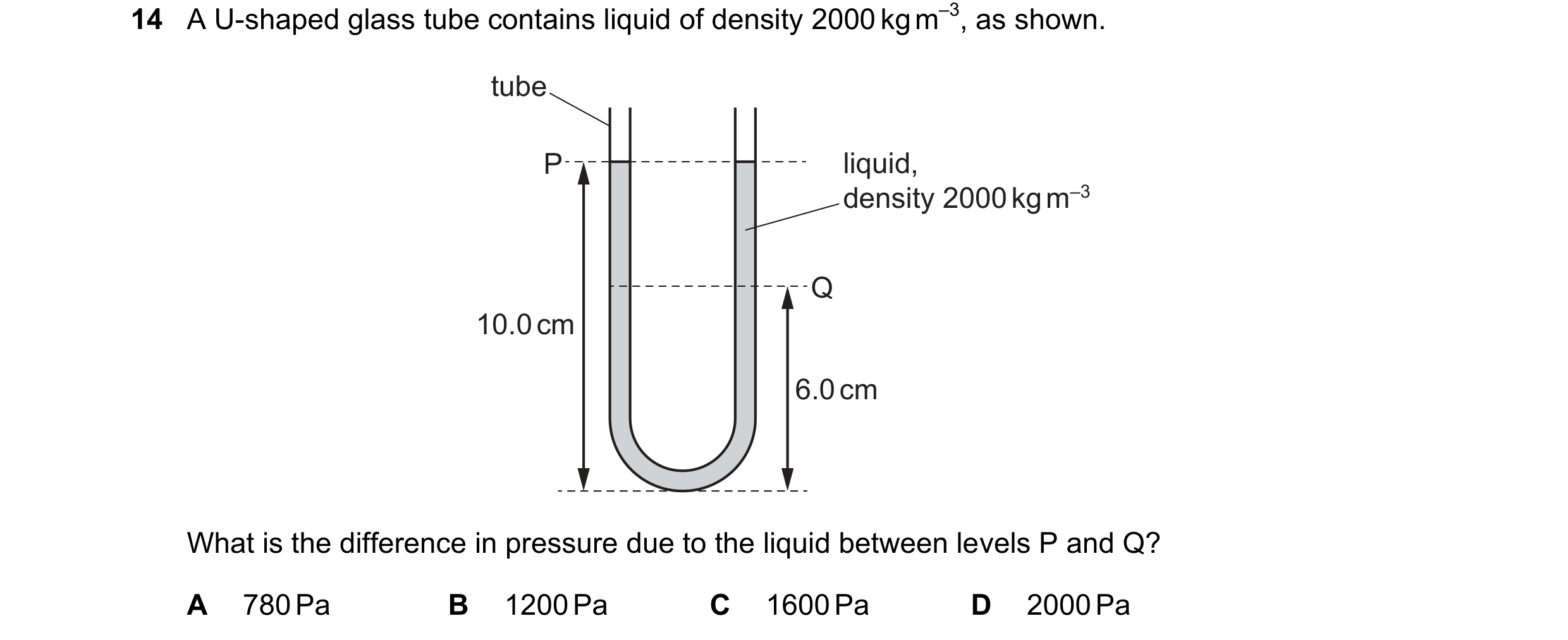 Question 155: A U-shaped glass tube contains liquid of density 2000 kg m–3, as shown. tube P liquid, density 2000 kg m–3 Q 10.0 cm 6.0 cm What is the dif…