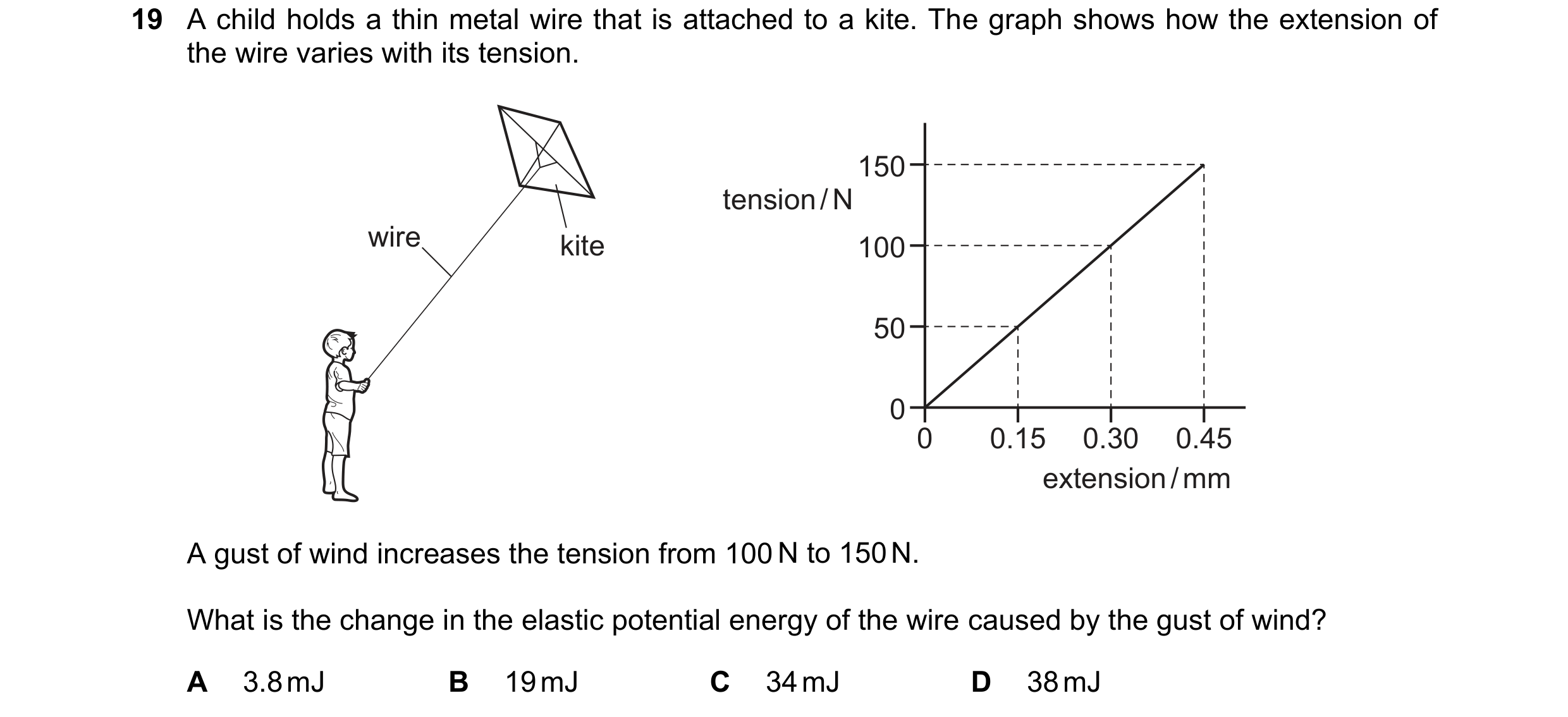 Question 123: A child holds a thin metal wire that is attached to a kite. The graph shows how the extension of the wire varies with its tension. 150 tens…