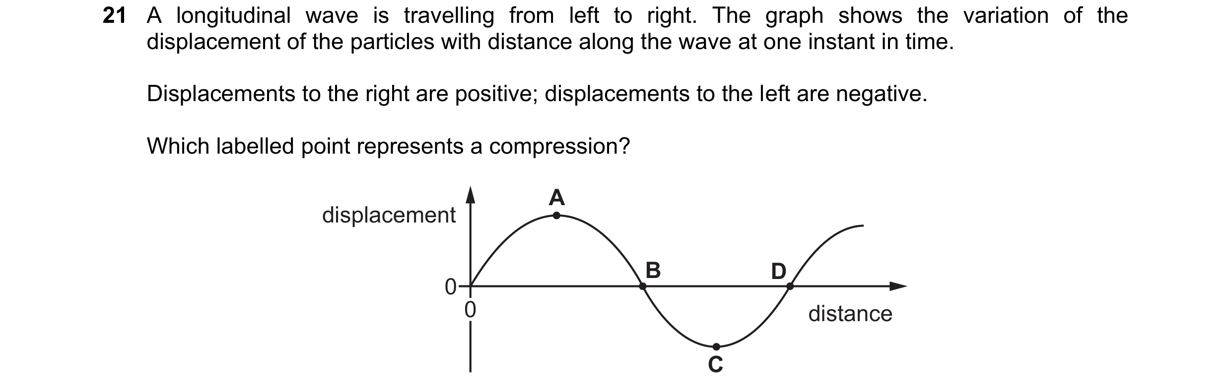Question 37: A longitudinal wave is travelling from left to right. The graph shows the variation of the displacement of the particles with distance alon…