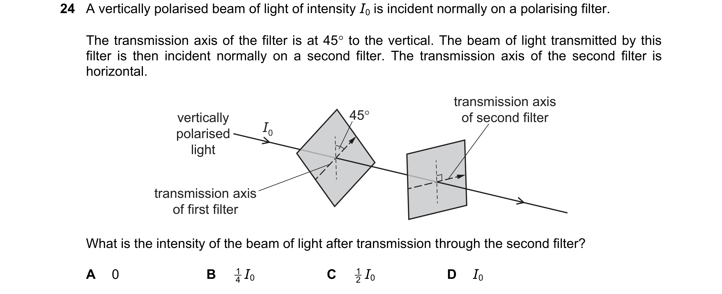 Question 25: A vertically polarised beam of light of intensity J, is incident normally on a polarising filter.

The transmission axis of the filter is a…