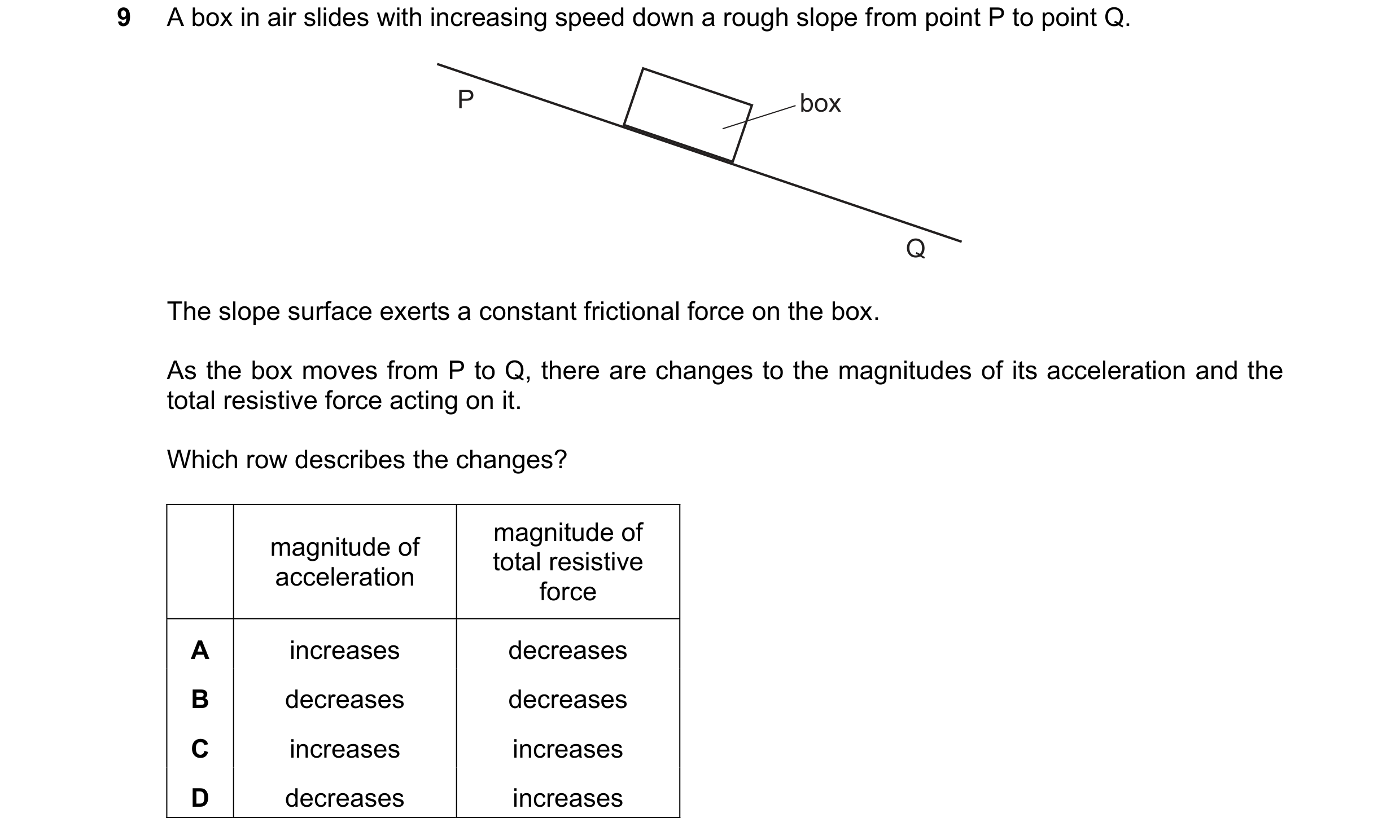 Question 34: A box in air slides with increasing speed down a rough slope from point P to point Q. P box Q The slope surface exerts a constant frictiona…