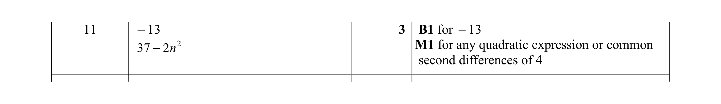 Mark scheme for question 4
