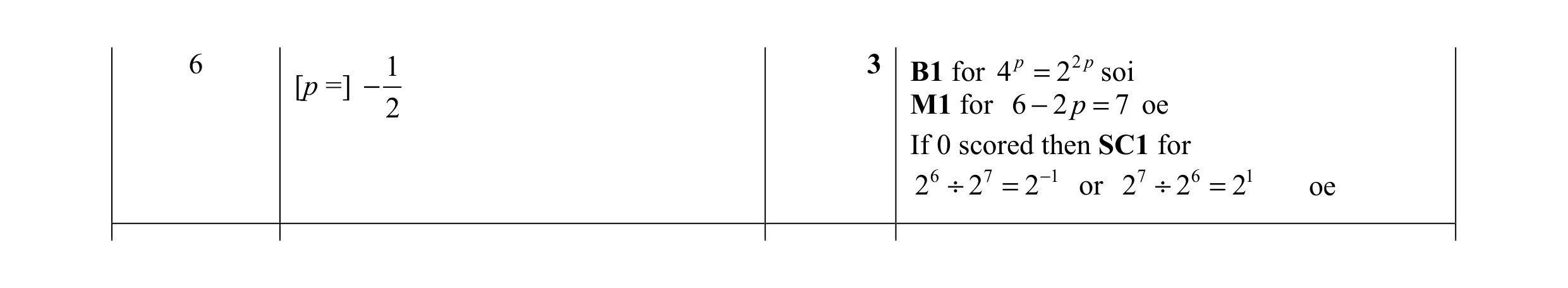 Mark scheme for question 10