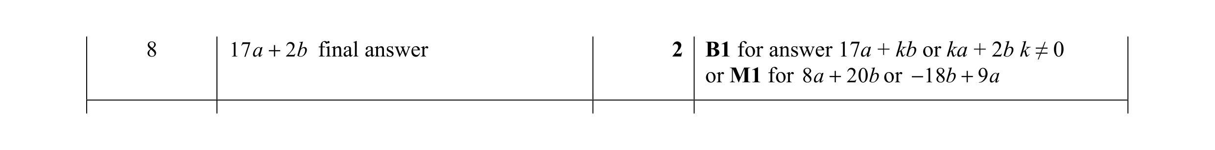 Mark scheme for question 35