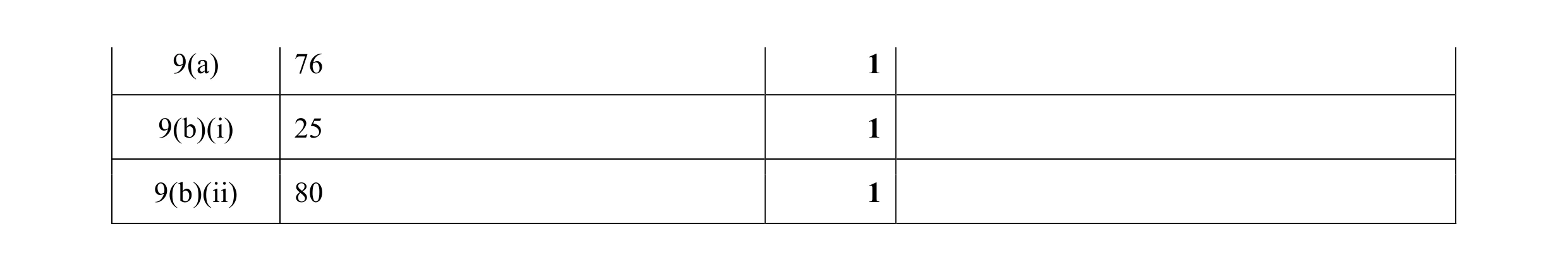 Mark scheme for question 14