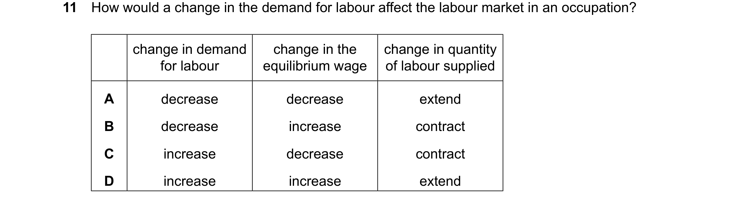Question 18: How would a change in the demand for labour affect the labour market in an occupation? change in demand change in the change in quantity fo…
